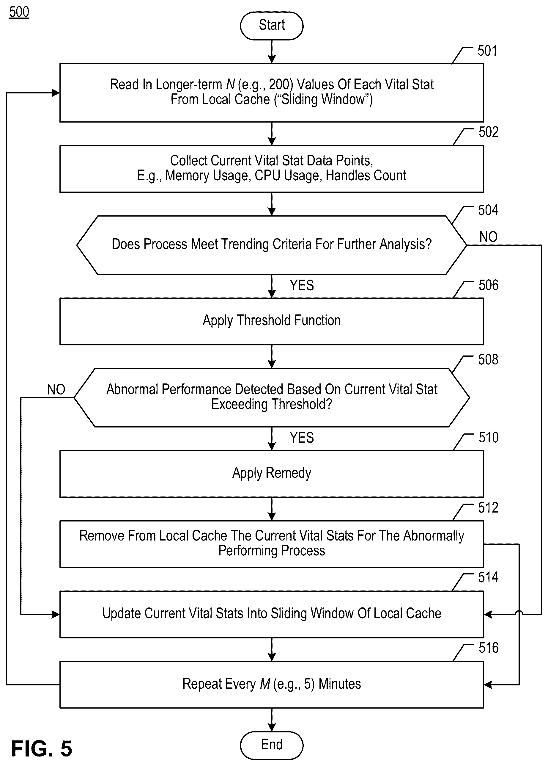 Patent US11815993 Figure 13 – Remedial action based on maintaining process awareness in data storage management