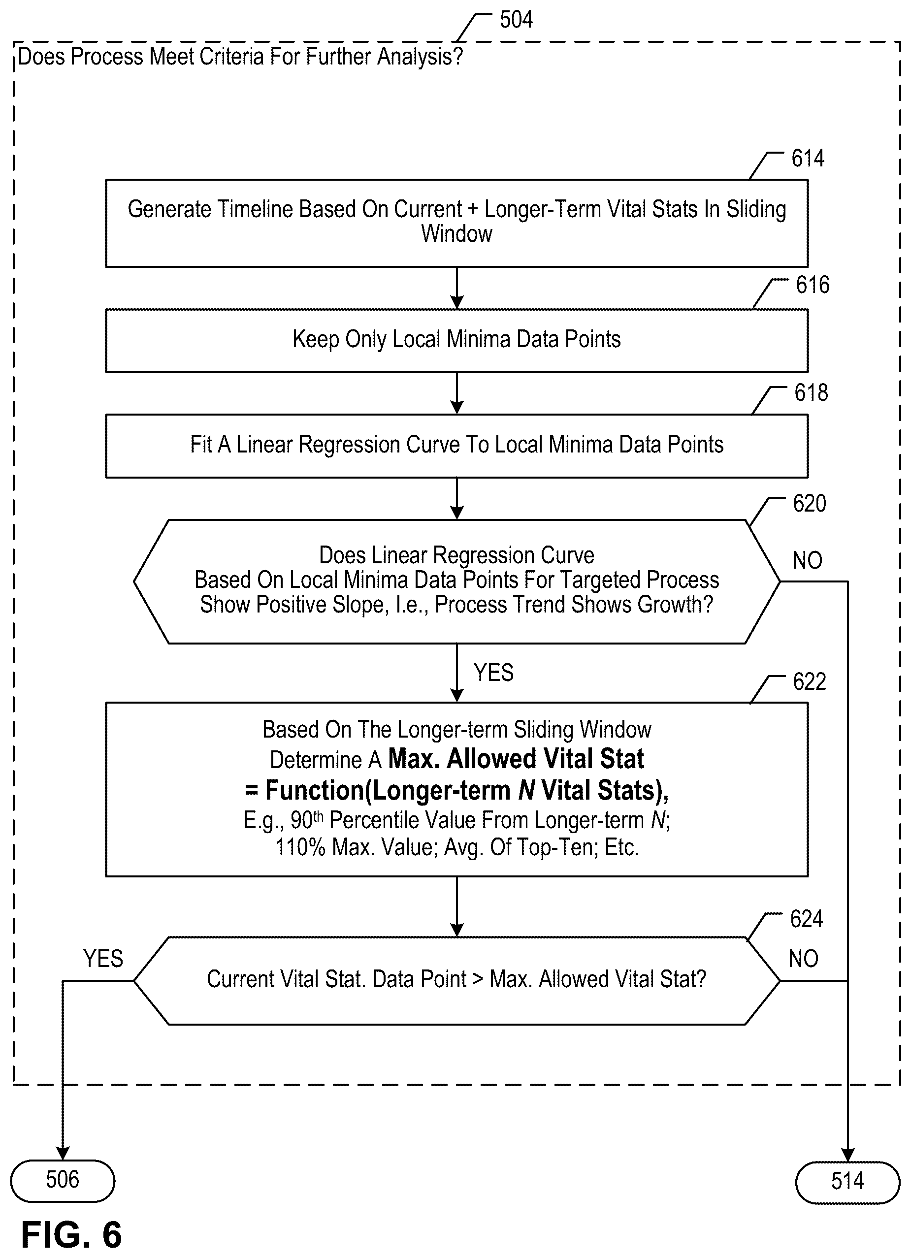 Patent US11815993 Figure 14 – Remedial action based on maintaining process awareness in data storage management
