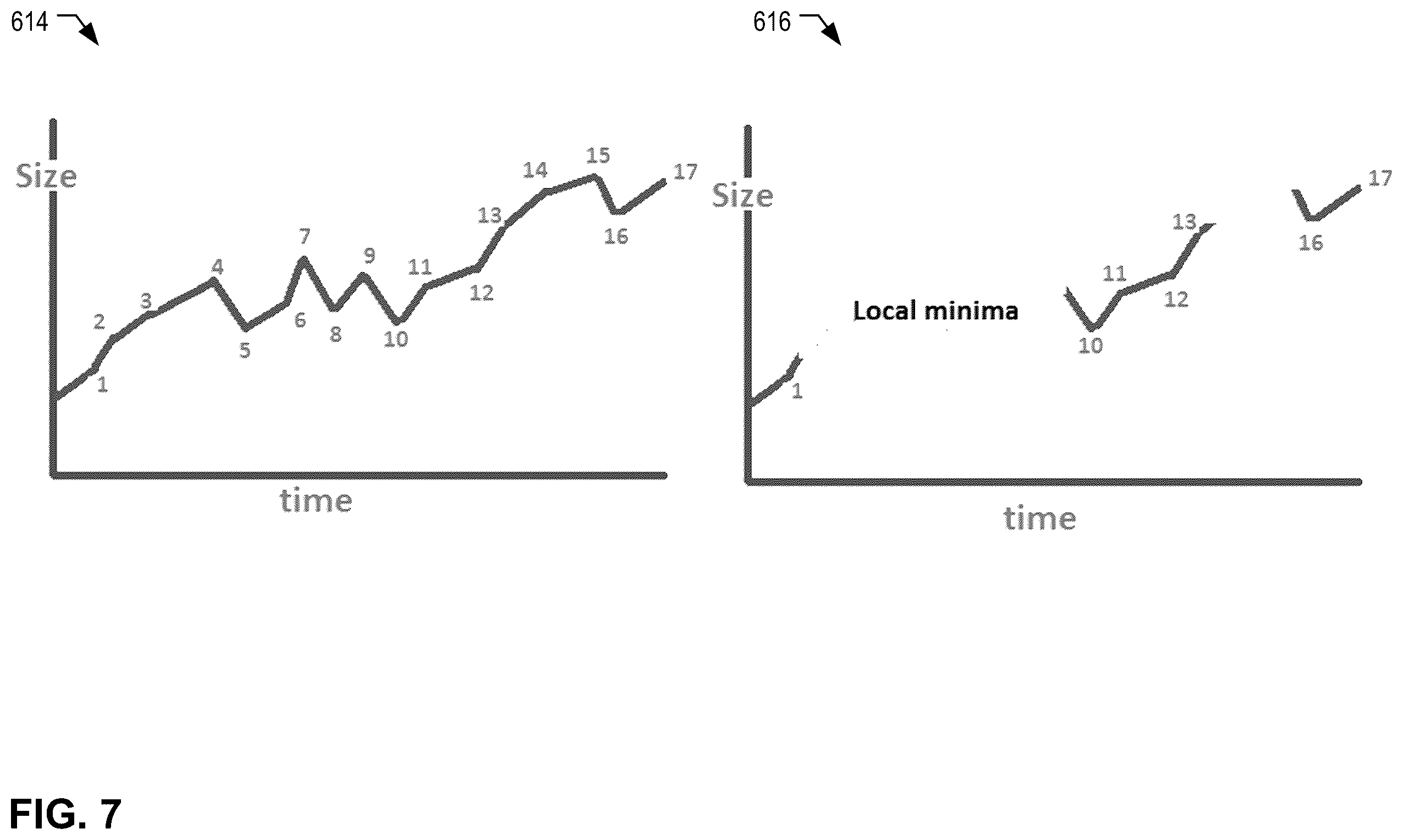 Patent US11815993 Figure 15 – Remedial action based on maintaining process awareness in data storage management