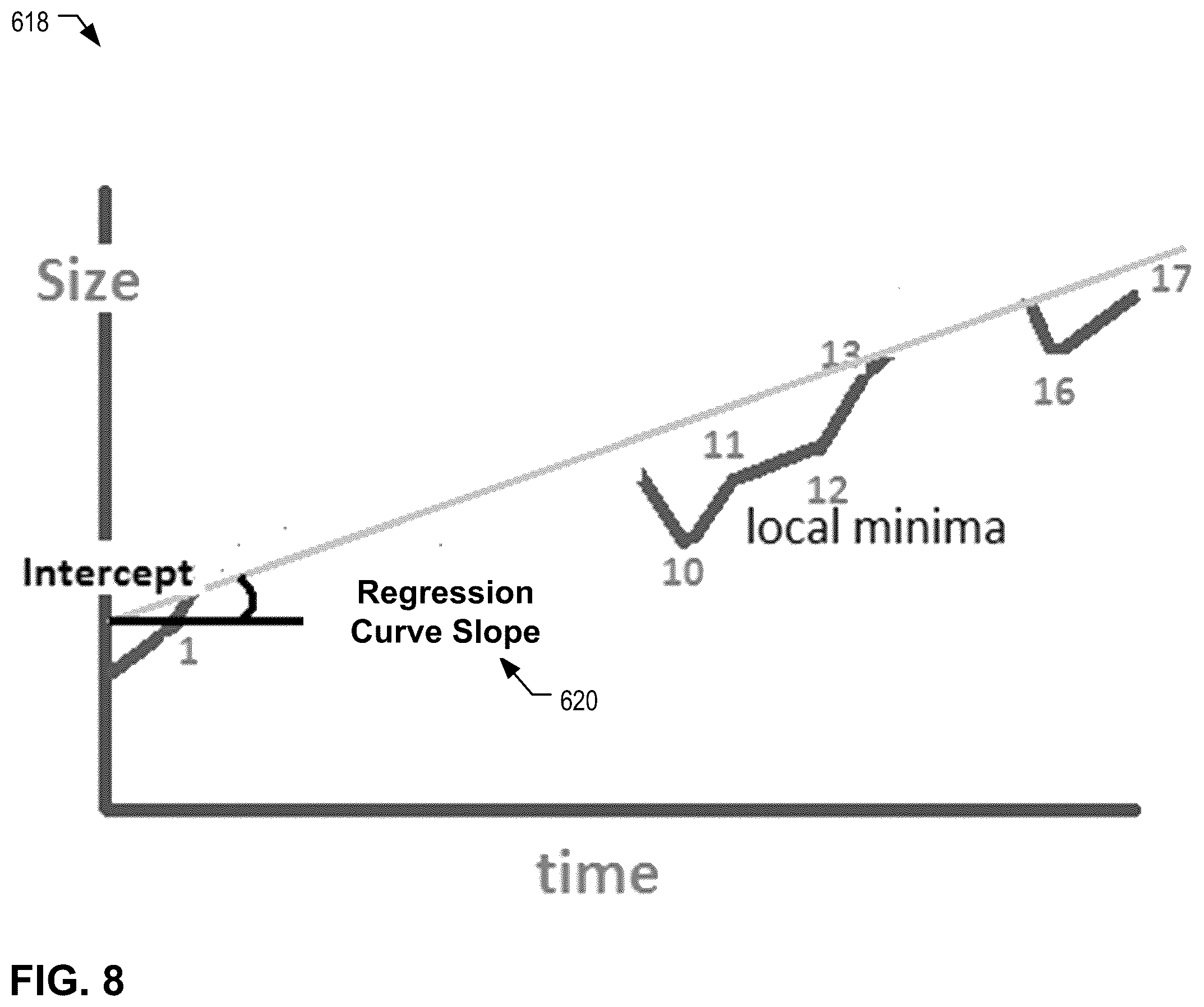 Patent US11815993 Figure 16 – Remedial action based on maintaining process awareness in data storage management