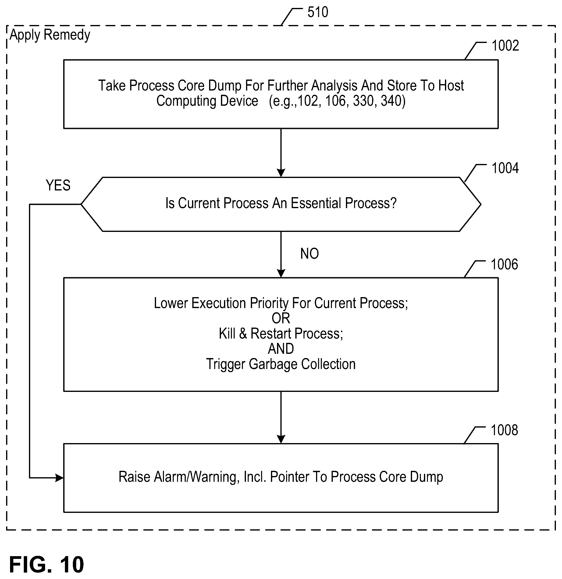 Patent US11815993 Figure 18 – Remedial action based on maintaining process awareness in data storage management