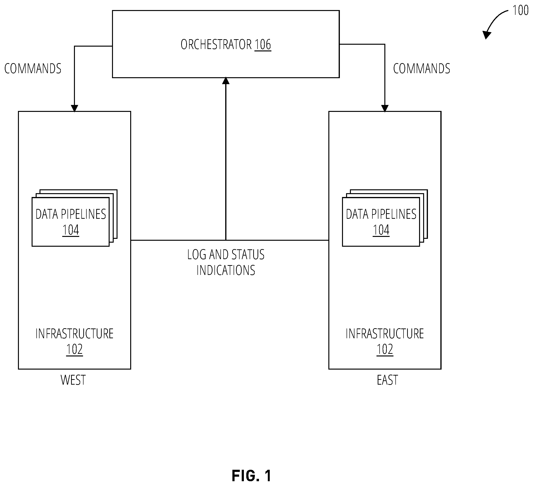 Patent US11815994 Figure 1 – Techniques to provide self-healing data pipelines in a cloud computing environment