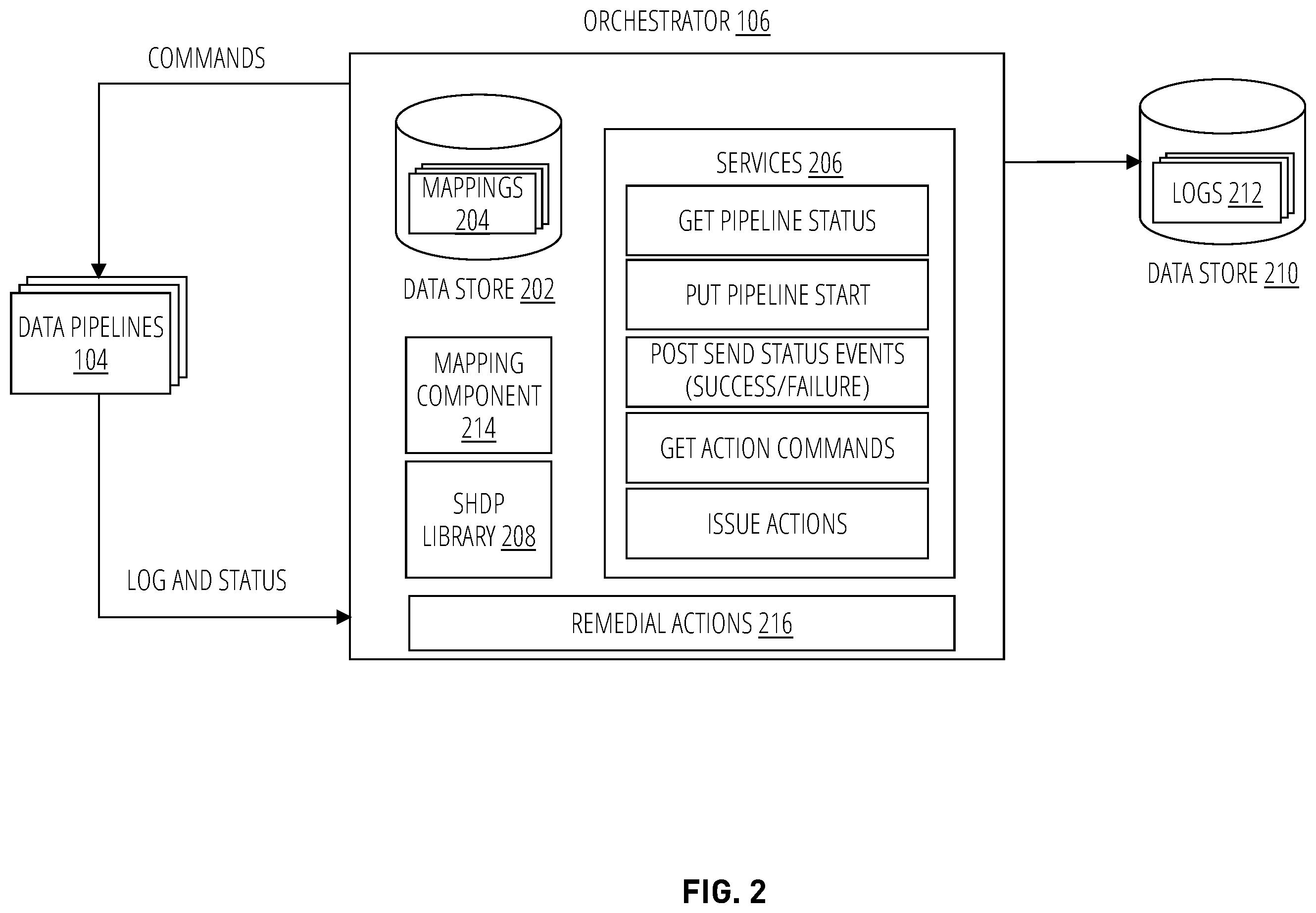 Patent US11815994 Figure 2 – Techniques to provide self-healing data pipelines in a cloud computing environment