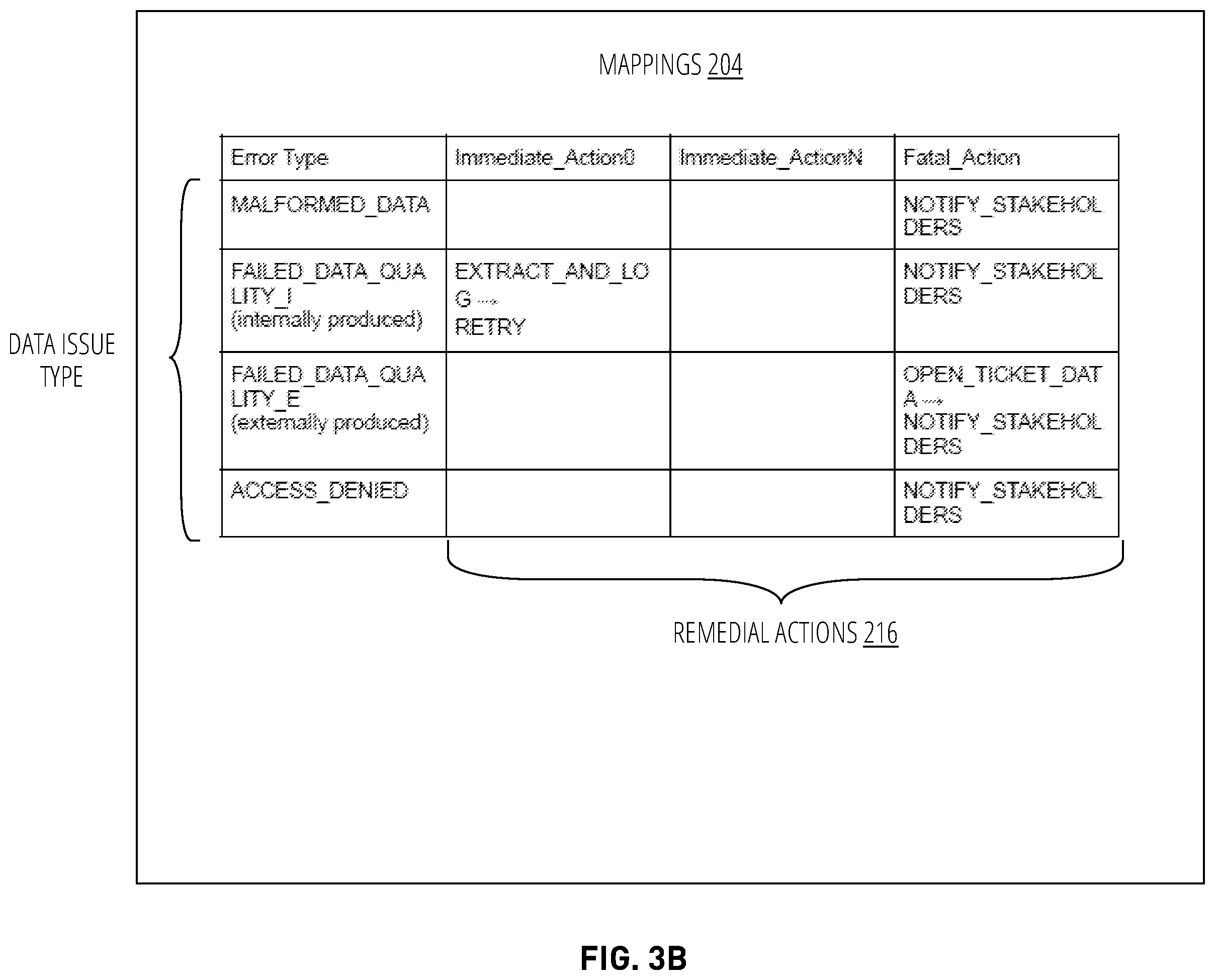 Patent US11815994 Figure 4 – Techniques to provide self-healing data pipelines in a cloud computing environment