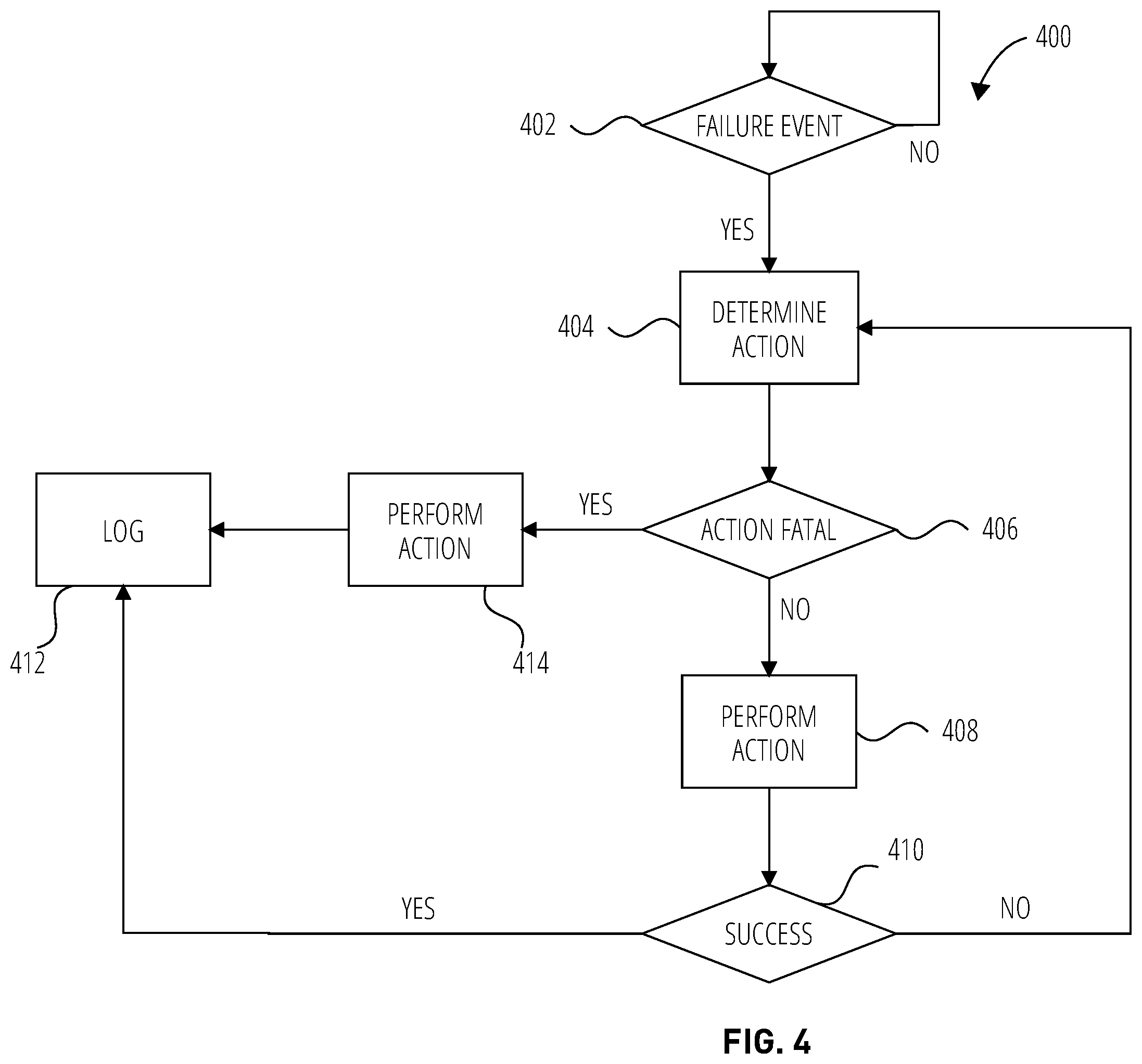 Patent US11815994 Figure 5 – Techniques to provide self-healing data pipelines in a cloud computing environment