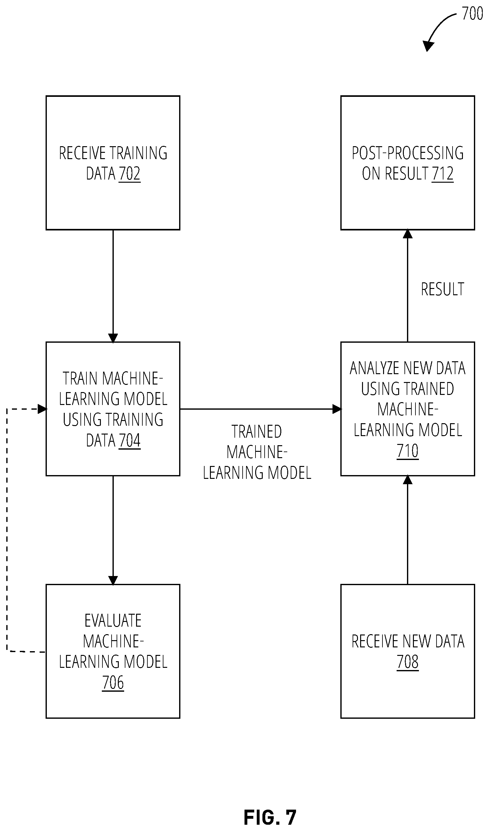Patent US11815994 Figure 8 – Techniques to provide self-healing data pipelines in a cloud computing environment
