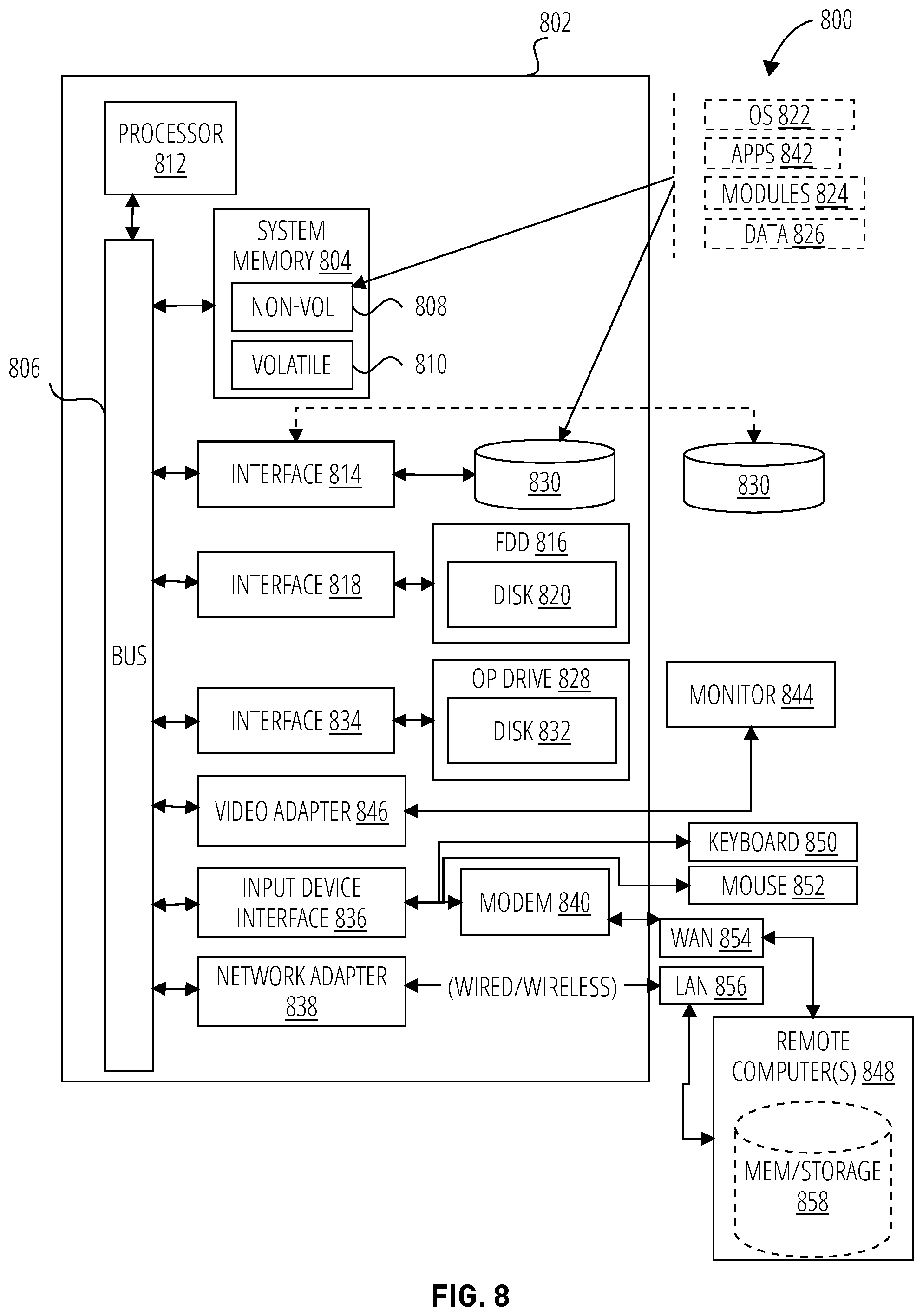 Patent US11815994 Figure 9 – Techniques to provide self-healing data pipelines in a cloud computing environment