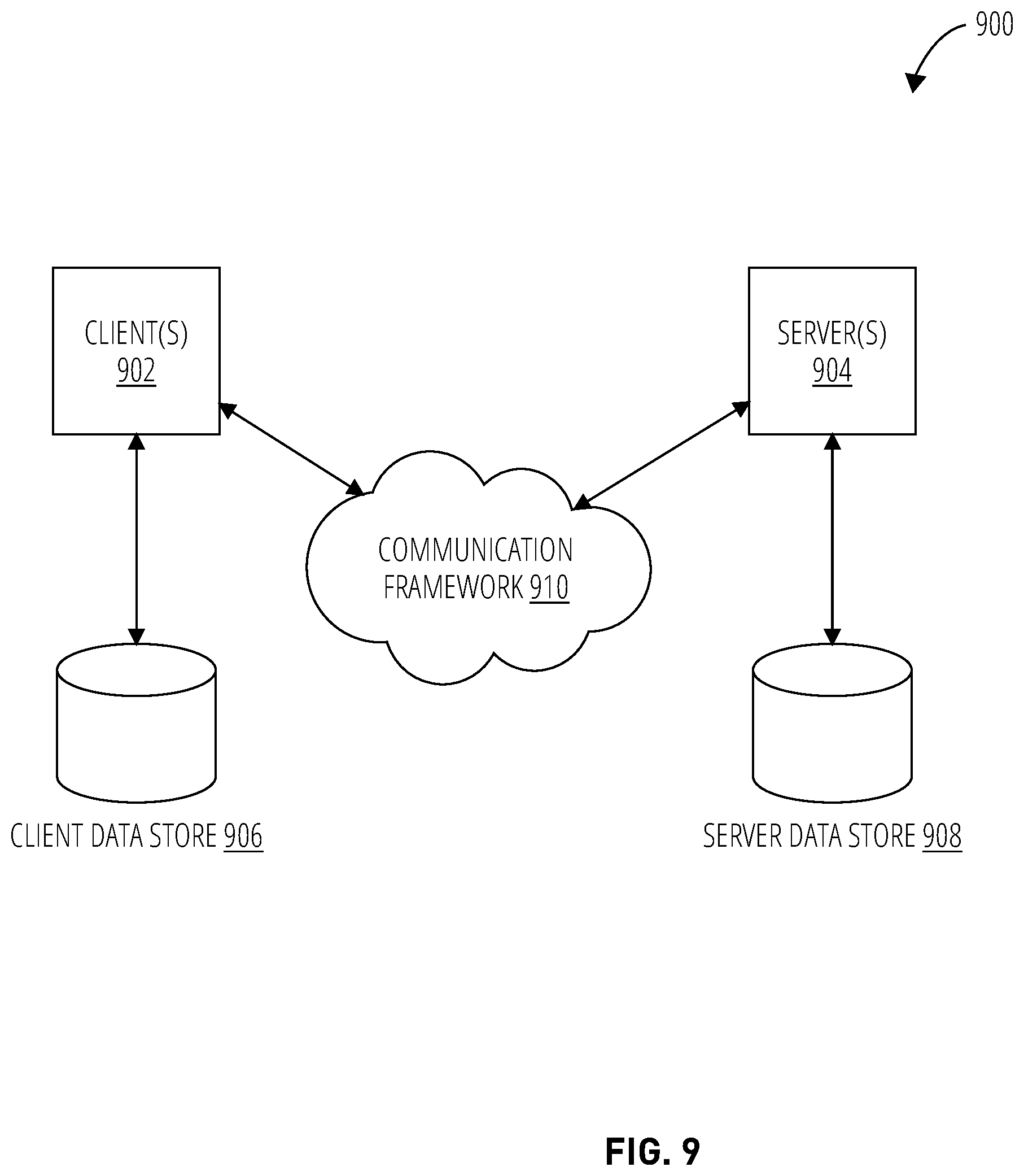 Patent US11815994 Figure 10 – Techniques to provide self-healing data pipelines in a cloud computing environment