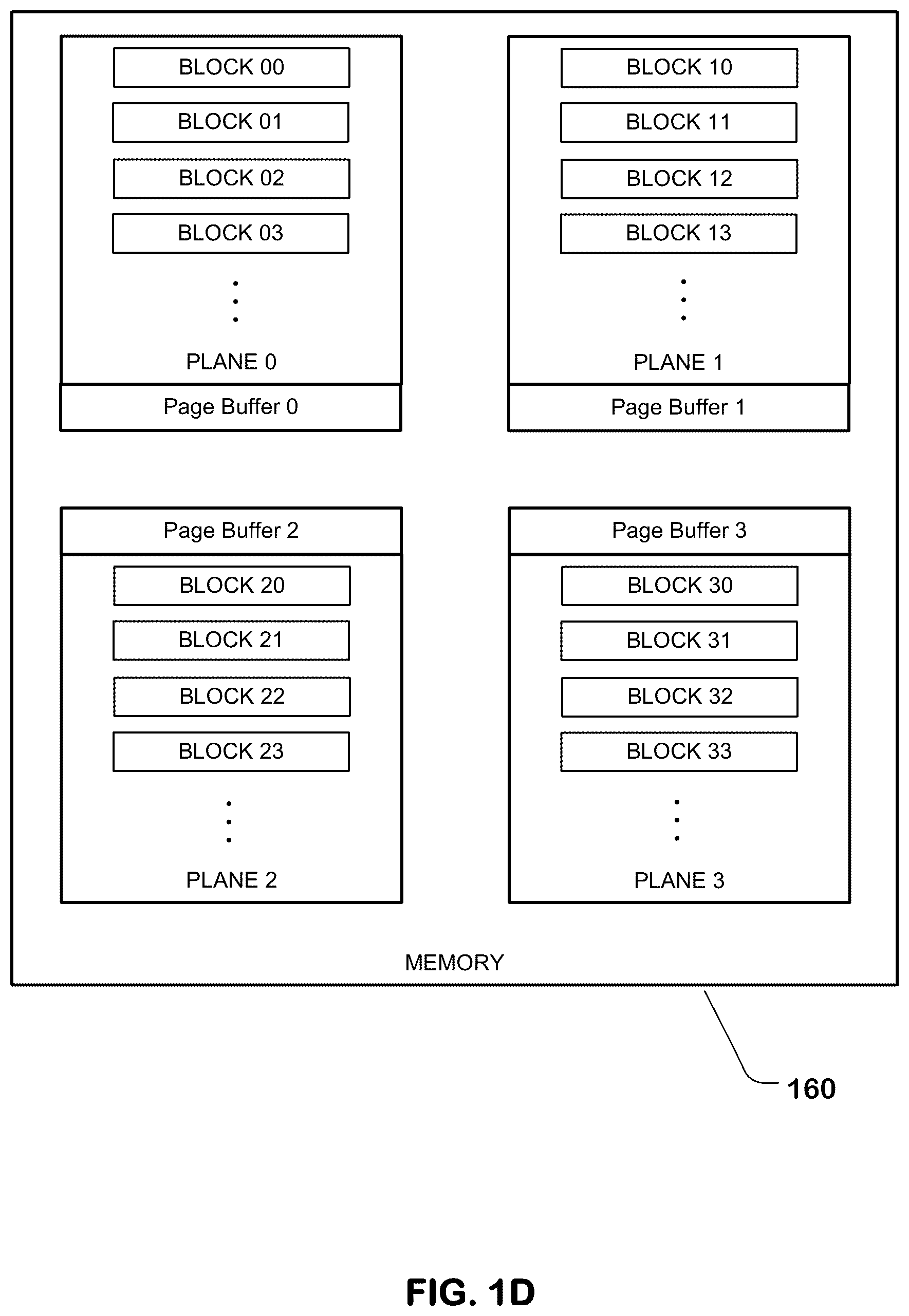 Patent US11815995 Figure 4 – Redundancy schemes for repairing column defects