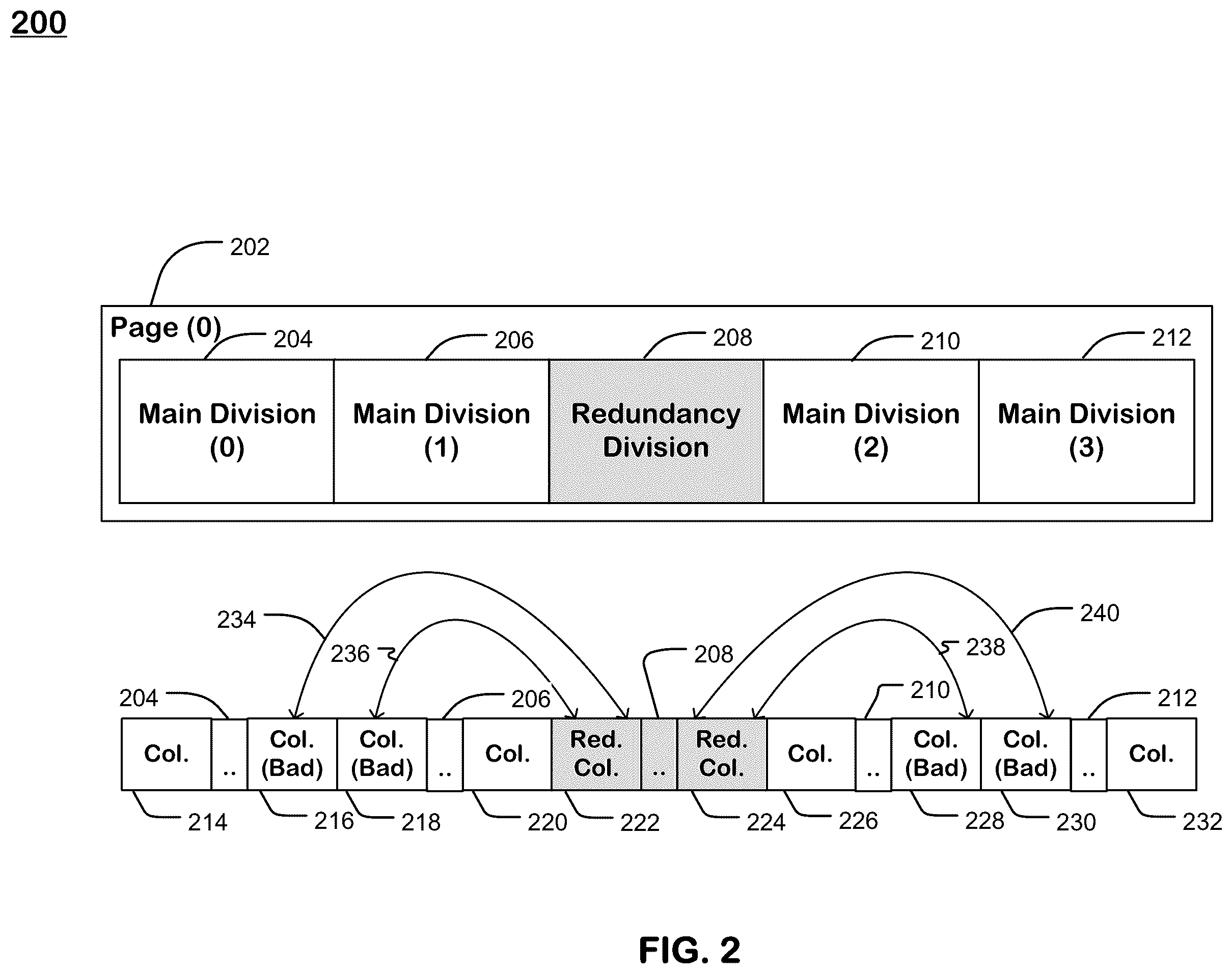 Patent US11815995 Figure 5 – Redundancy schemes for repairing column defects