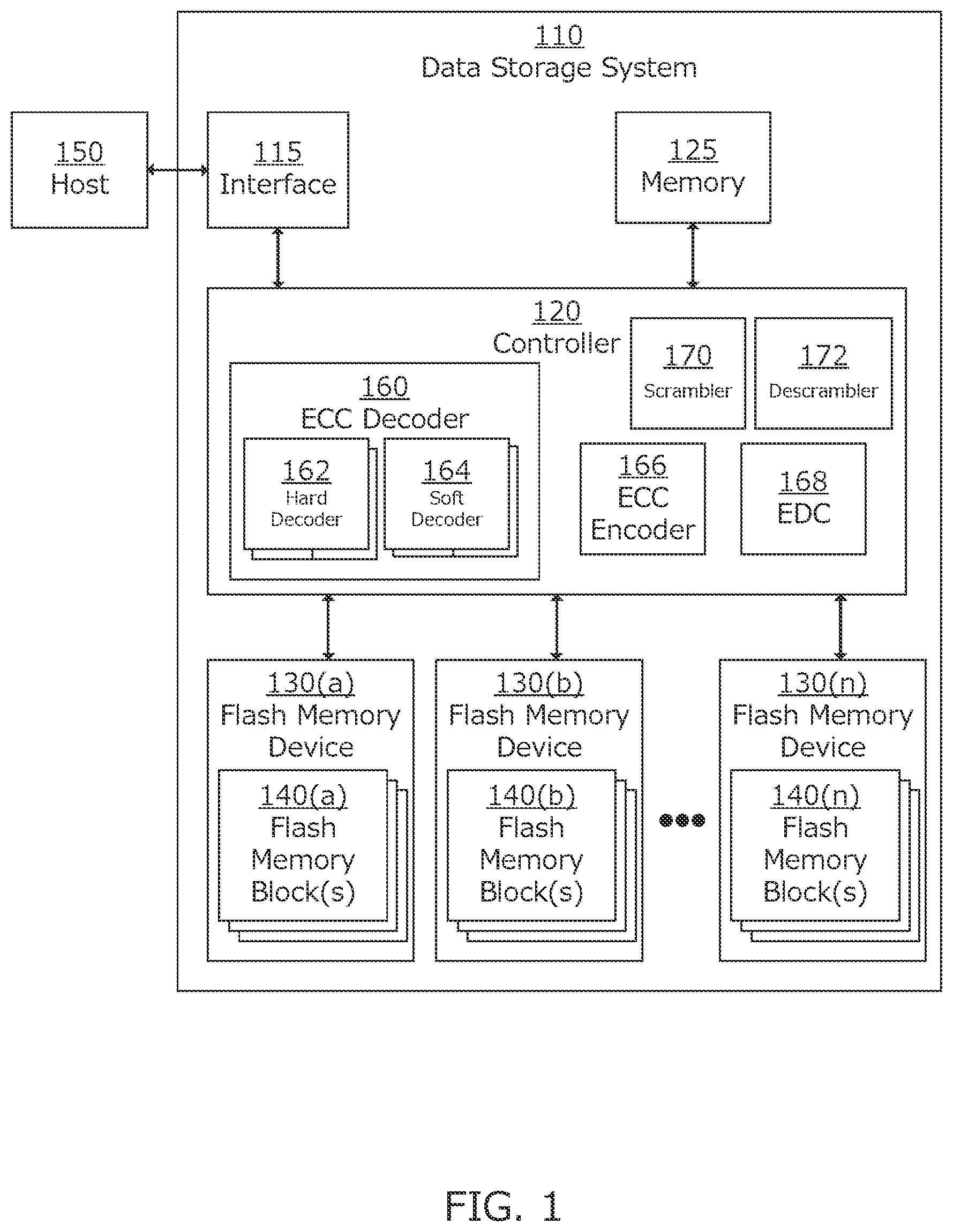 Patent US11815996 Figure 1 – Method and system for identifying erased memory areas