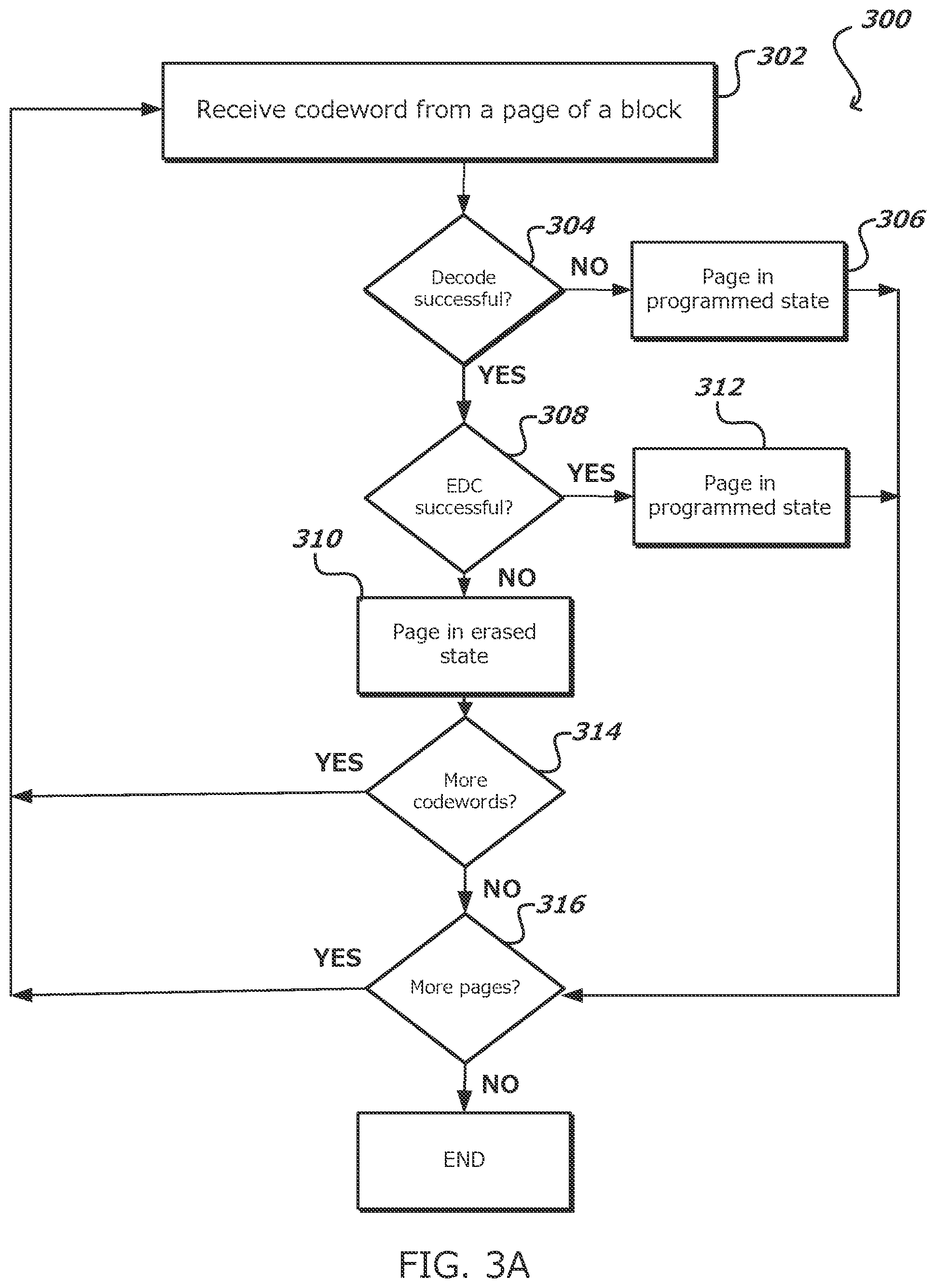 Patent US11815996 Figure 3 – Method and system for identifying erased memory areas