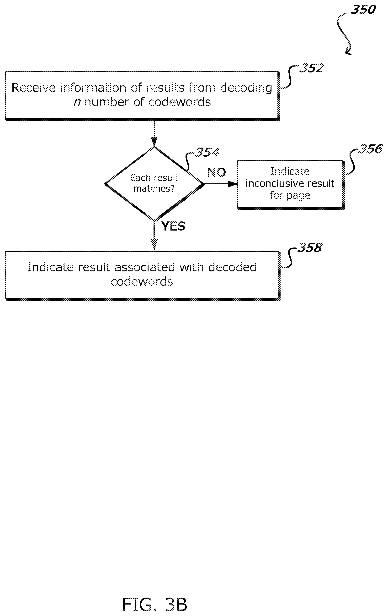 Patent US11815996 Figure 4 – Method and system for identifying erased memory areas