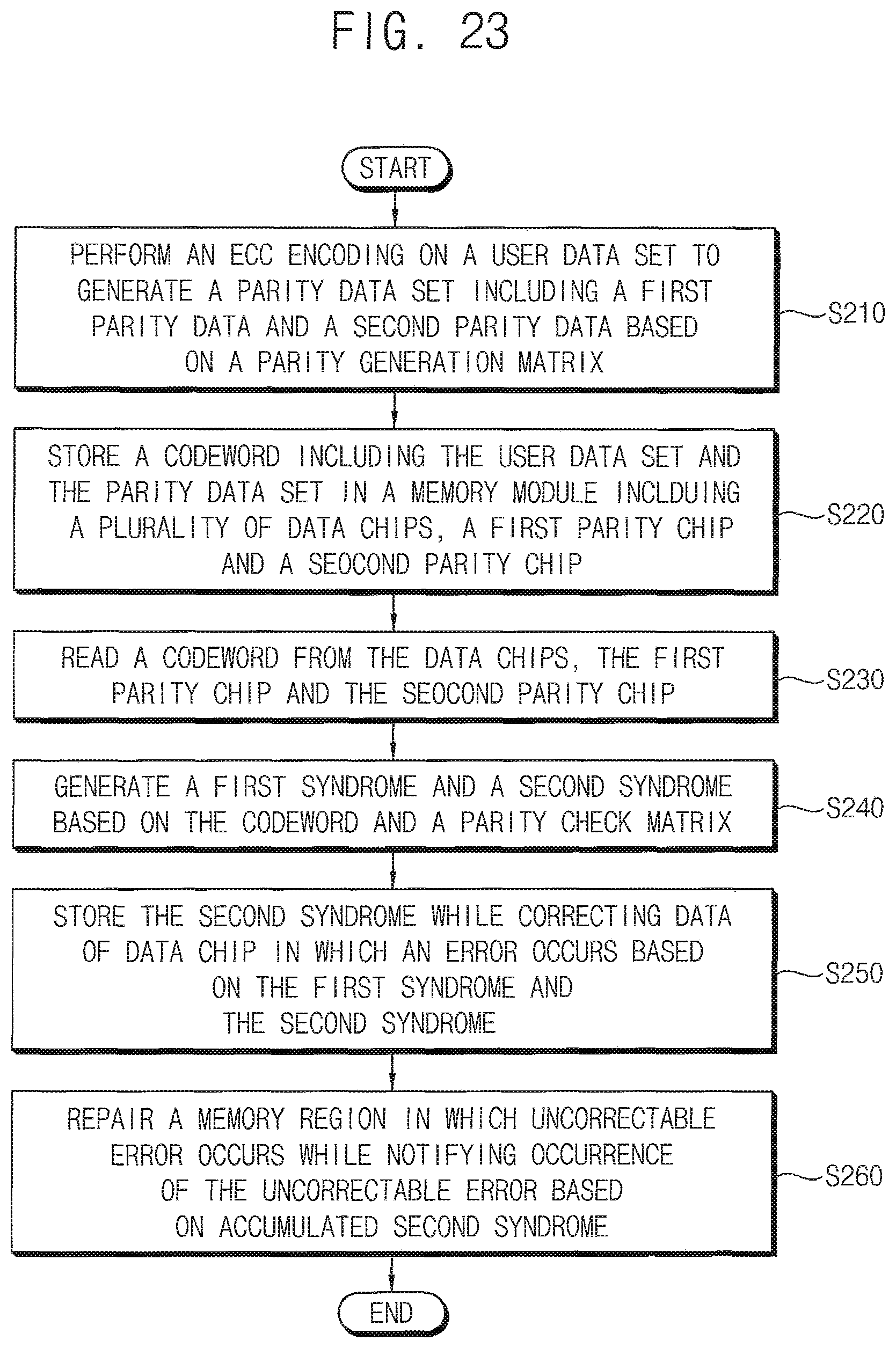 Patent US11815997 Figure 19 – Memory controllers, memory systems, and memory modules