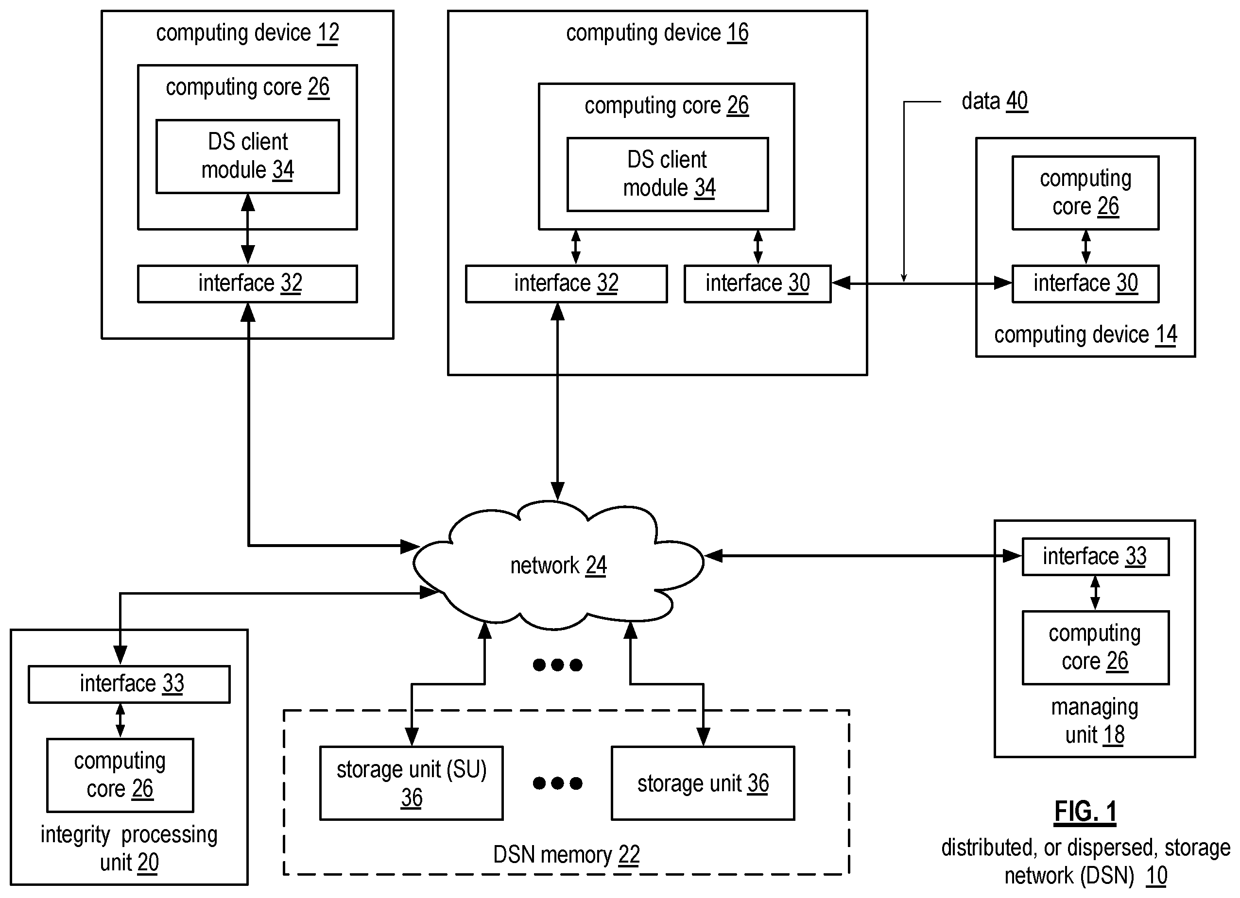 Patent US11815998 Figure 1 – Selecting routing paths for sending encoded data slices