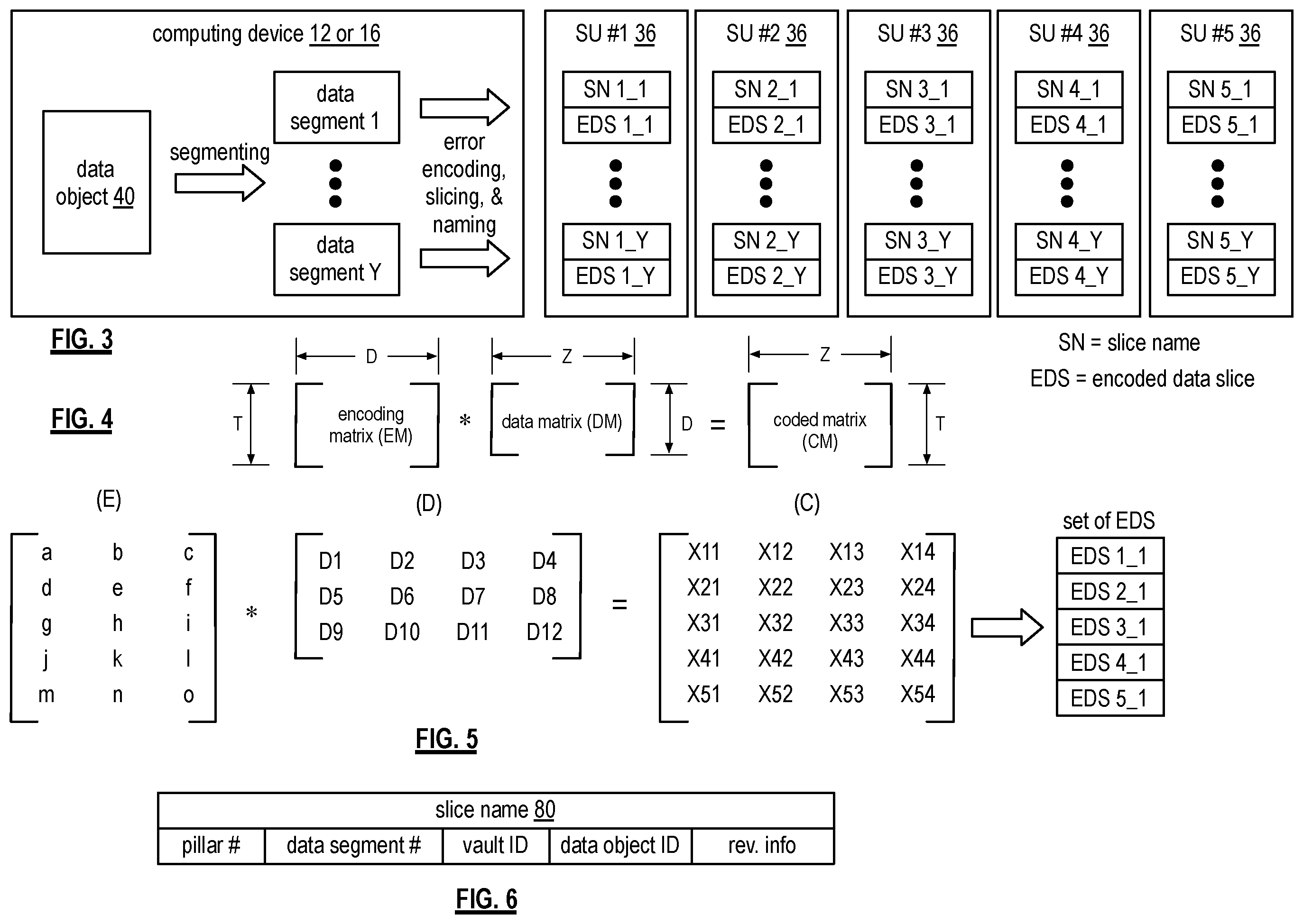 Patent US11815998 Figure 3 – Selecting routing paths for sending encoded data slices