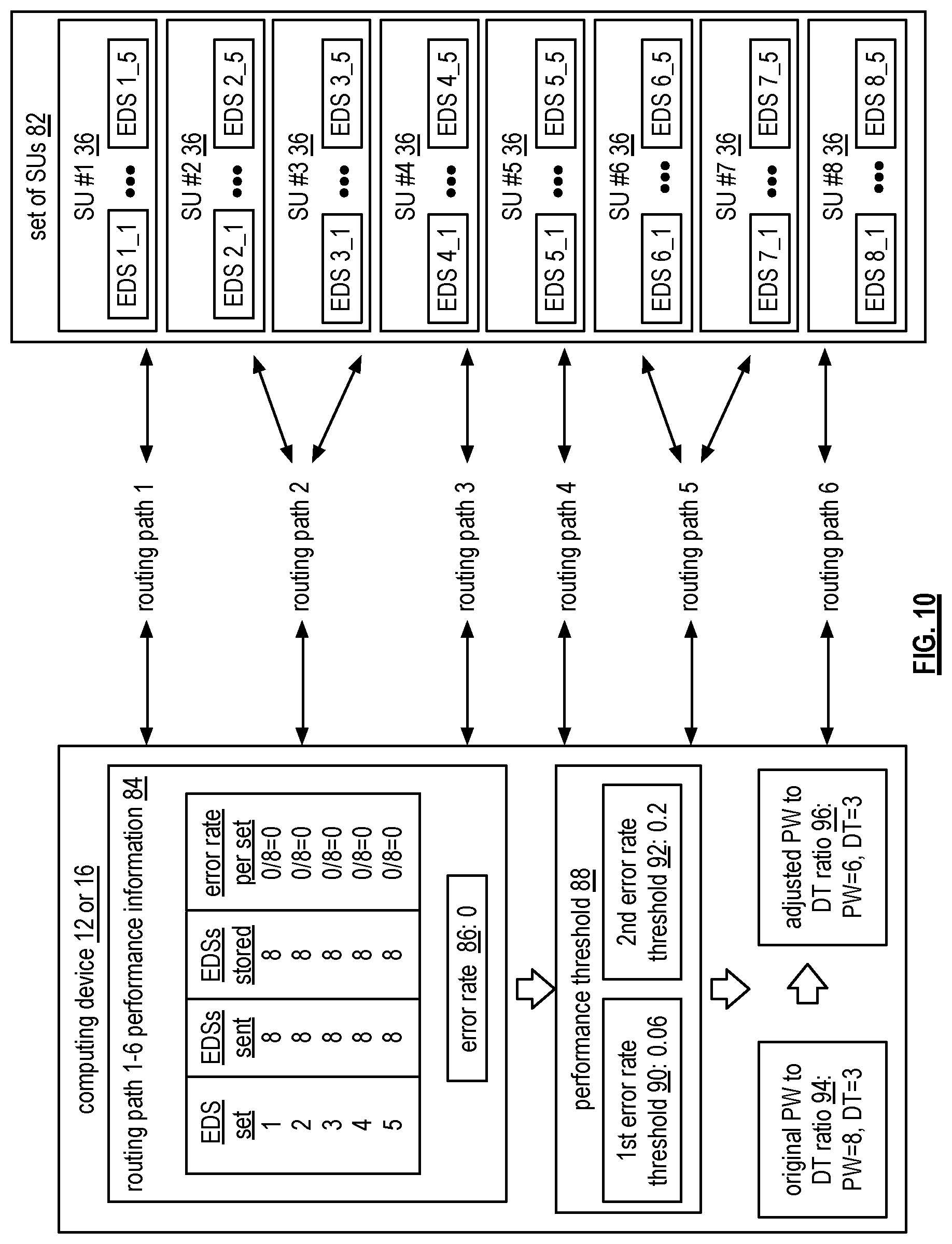 Patent US11815998 Figure 6 – Selecting routing paths for sending encoded data slices