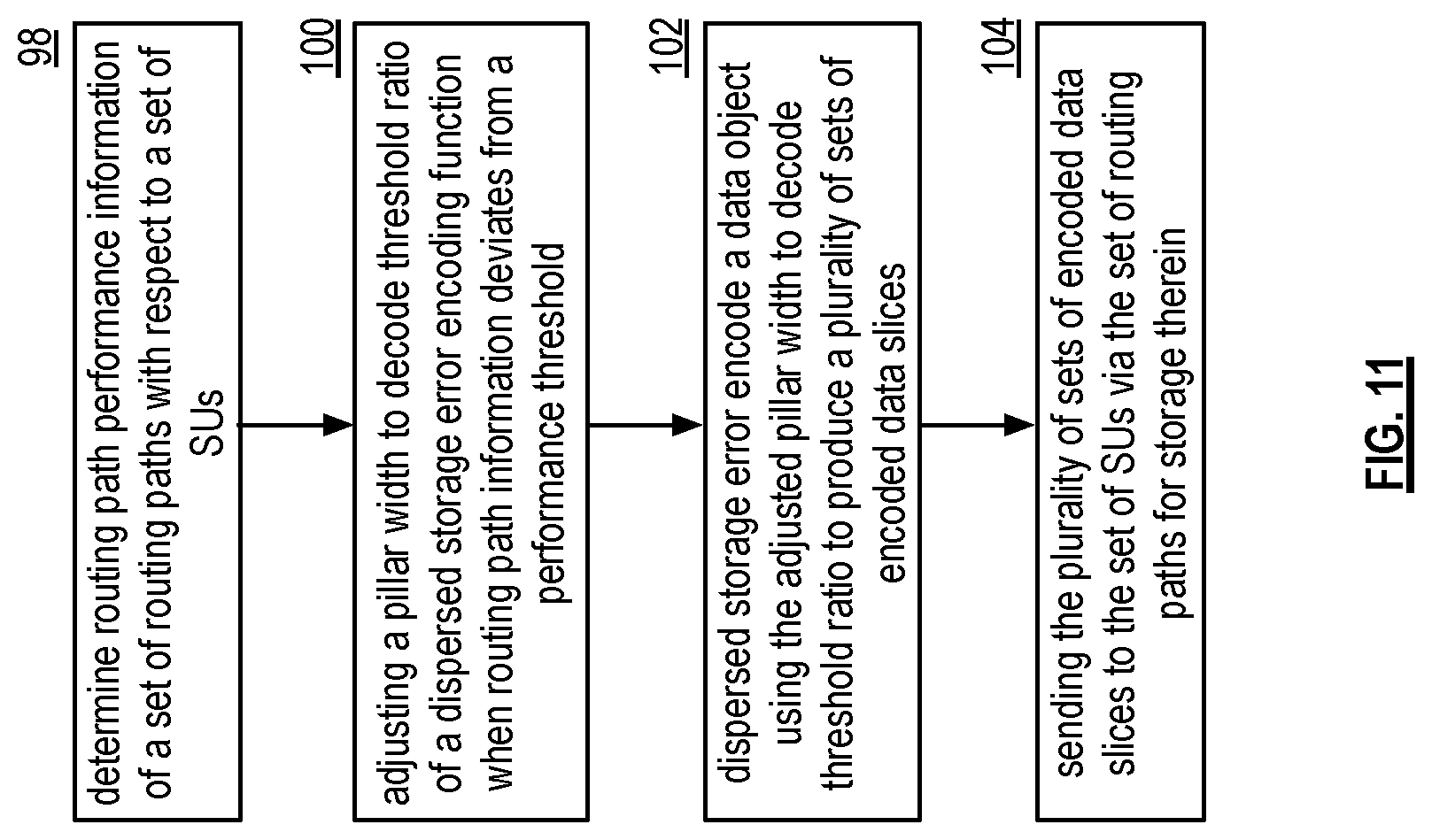 Patent US11815998 Figure 7 – Selecting routing paths for sending encoded data slices