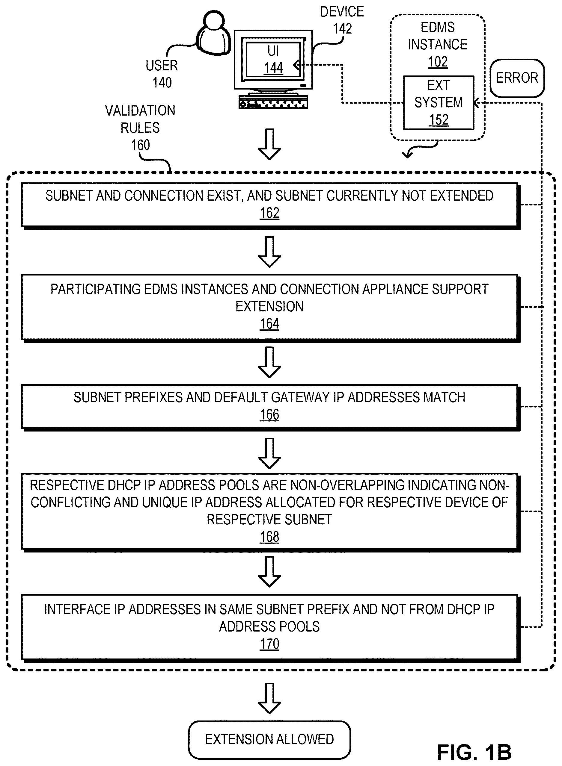 Patent US11818001 Figure 2 – Method and system for efficient layer-2 extension for independently-managed subnets