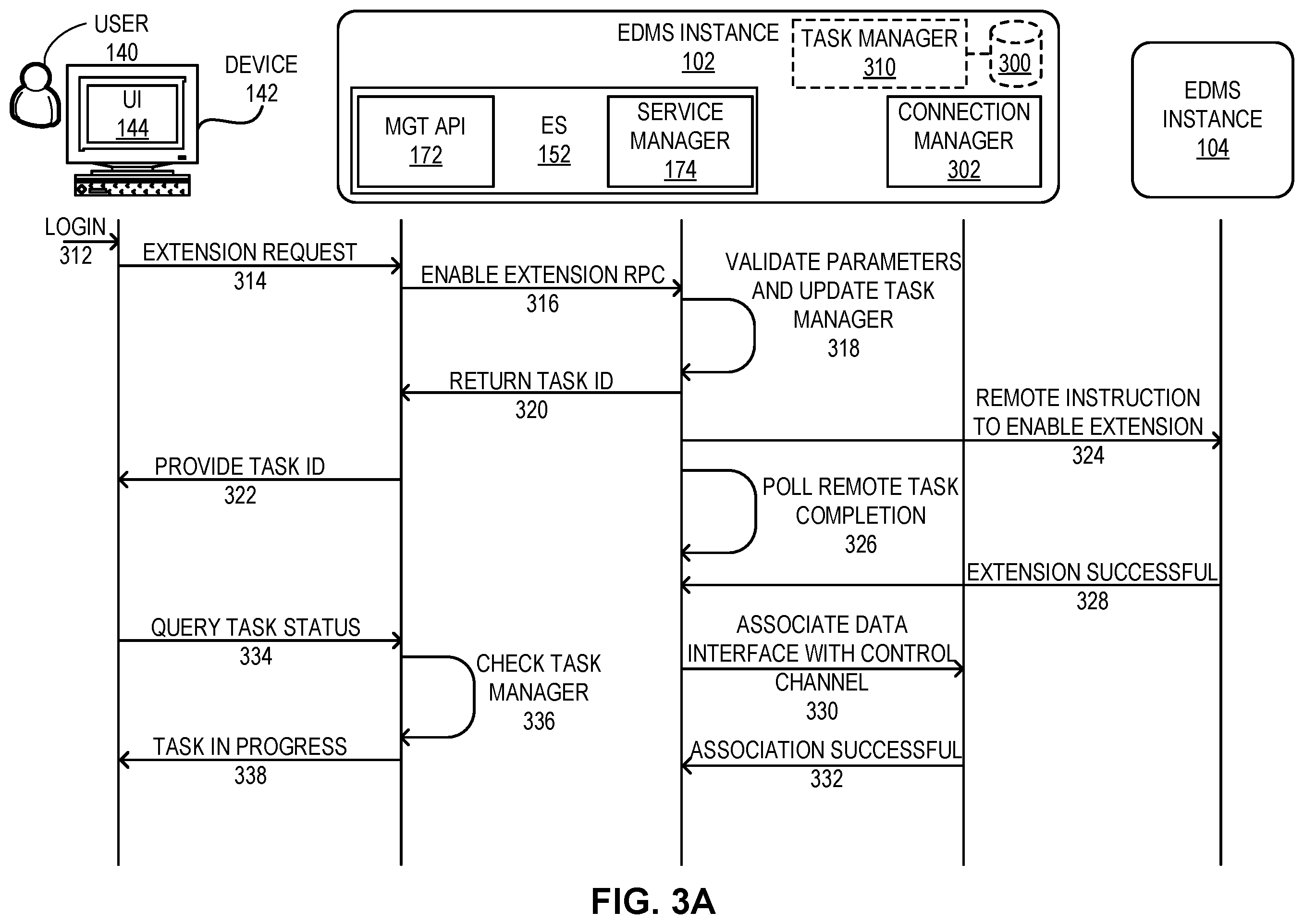 Patent US11818001 Figure 5 – Method and system for efficient layer-2 extension for independently-managed subnets