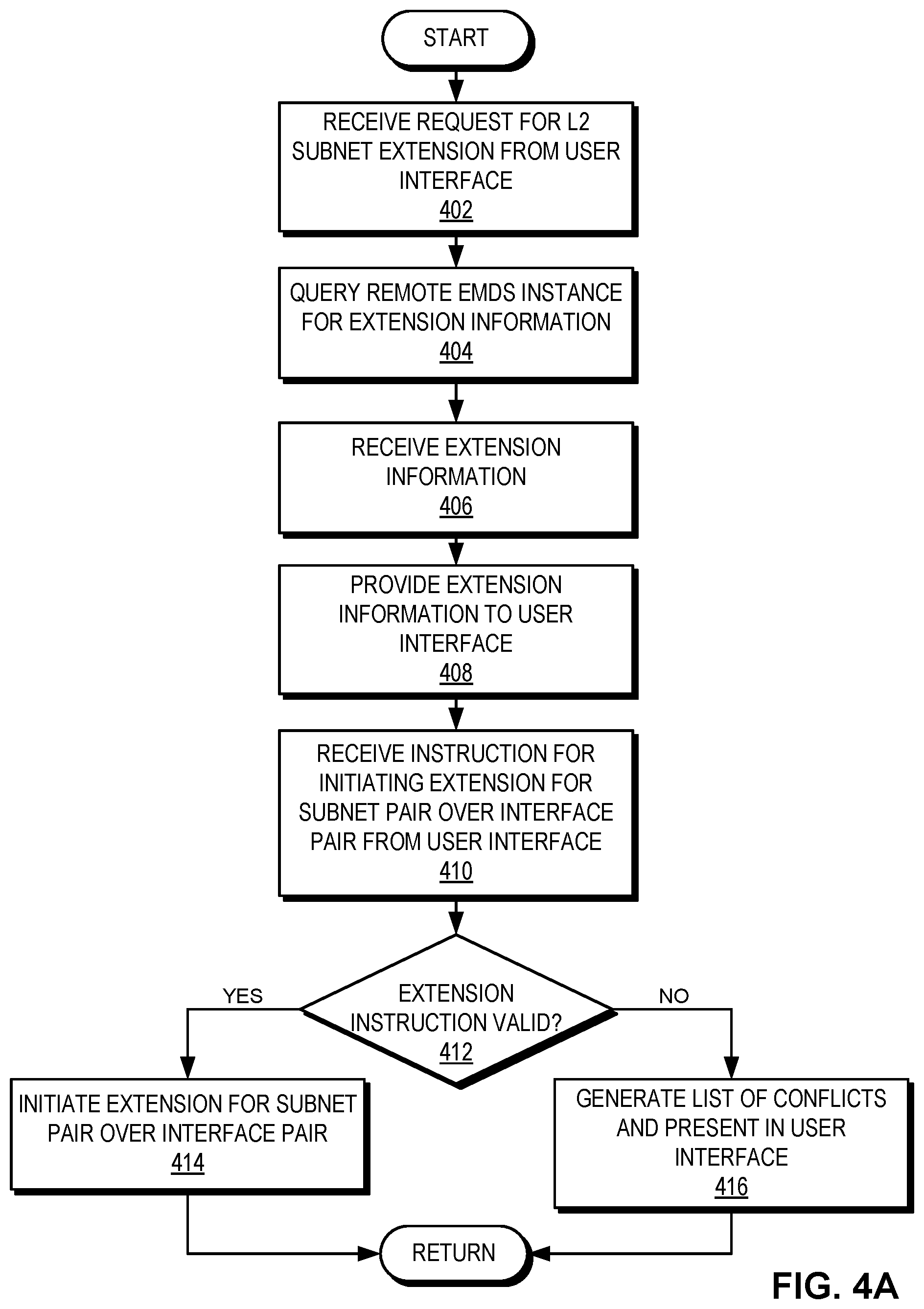 Patent US11818001 Figure 7 – Method and system for efficient layer-2 extension for independently-managed subnets
