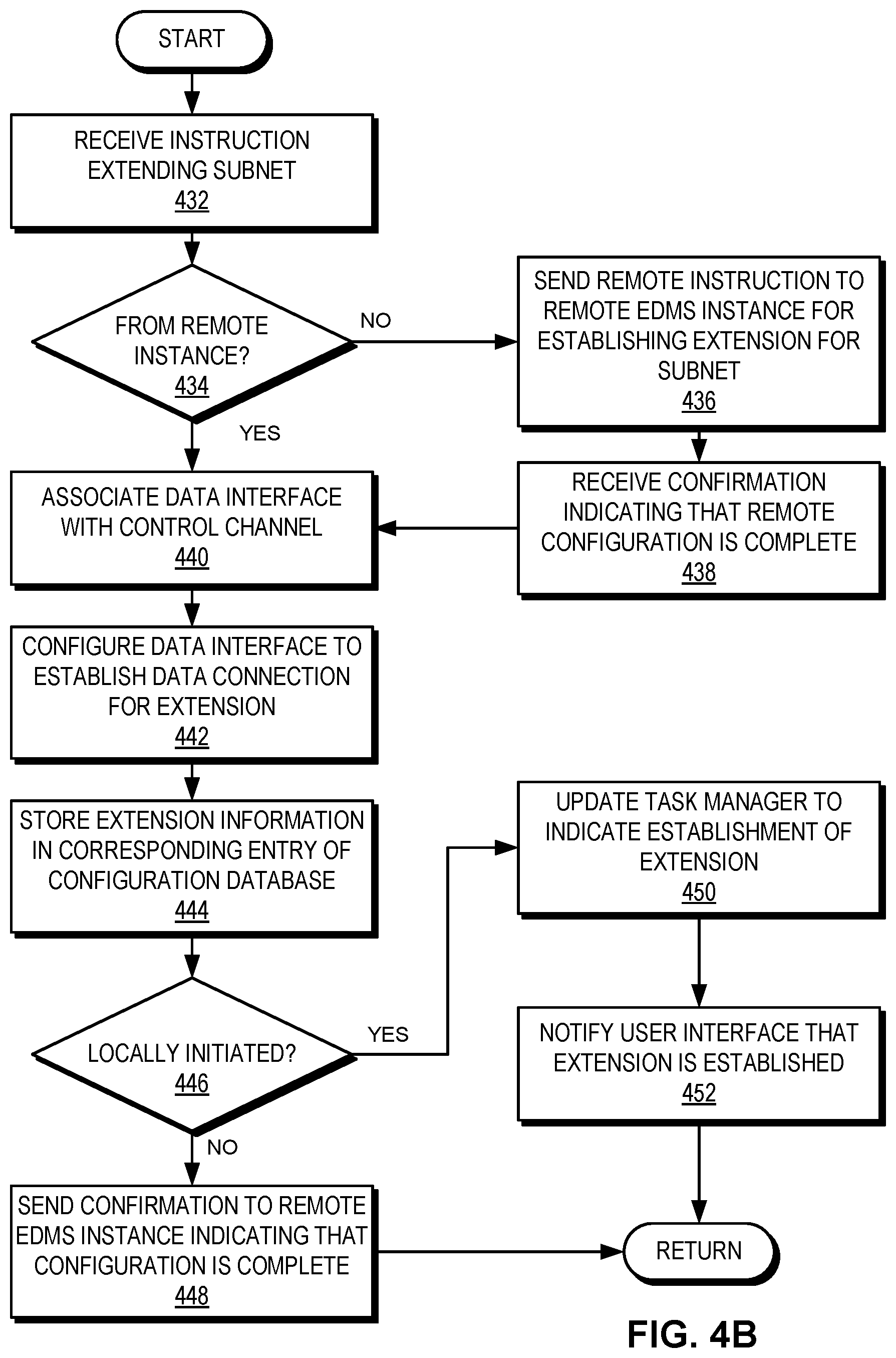 Patent US11818001 Figure 8 – Method and system for efficient layer-2 extension for independently-managed subnets