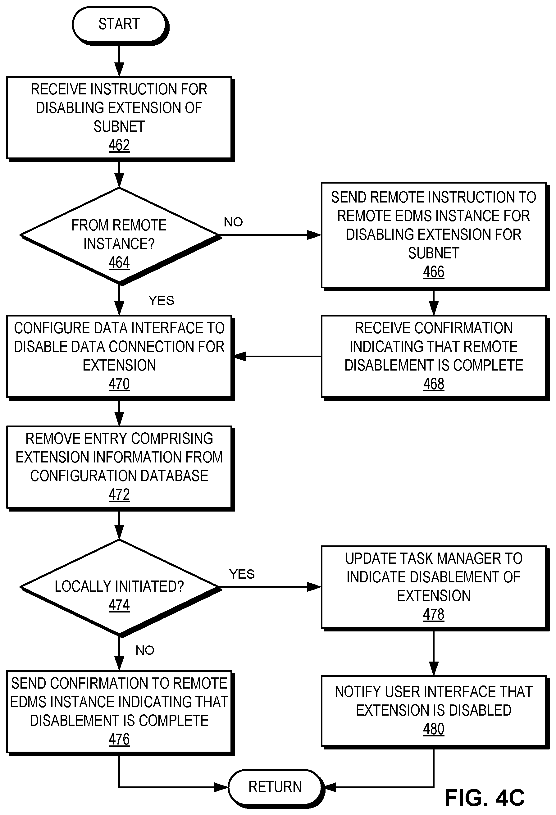 Patent US11818001 Figure 9 – Method and system for efficient layer-2 extension for independently-managed subnets