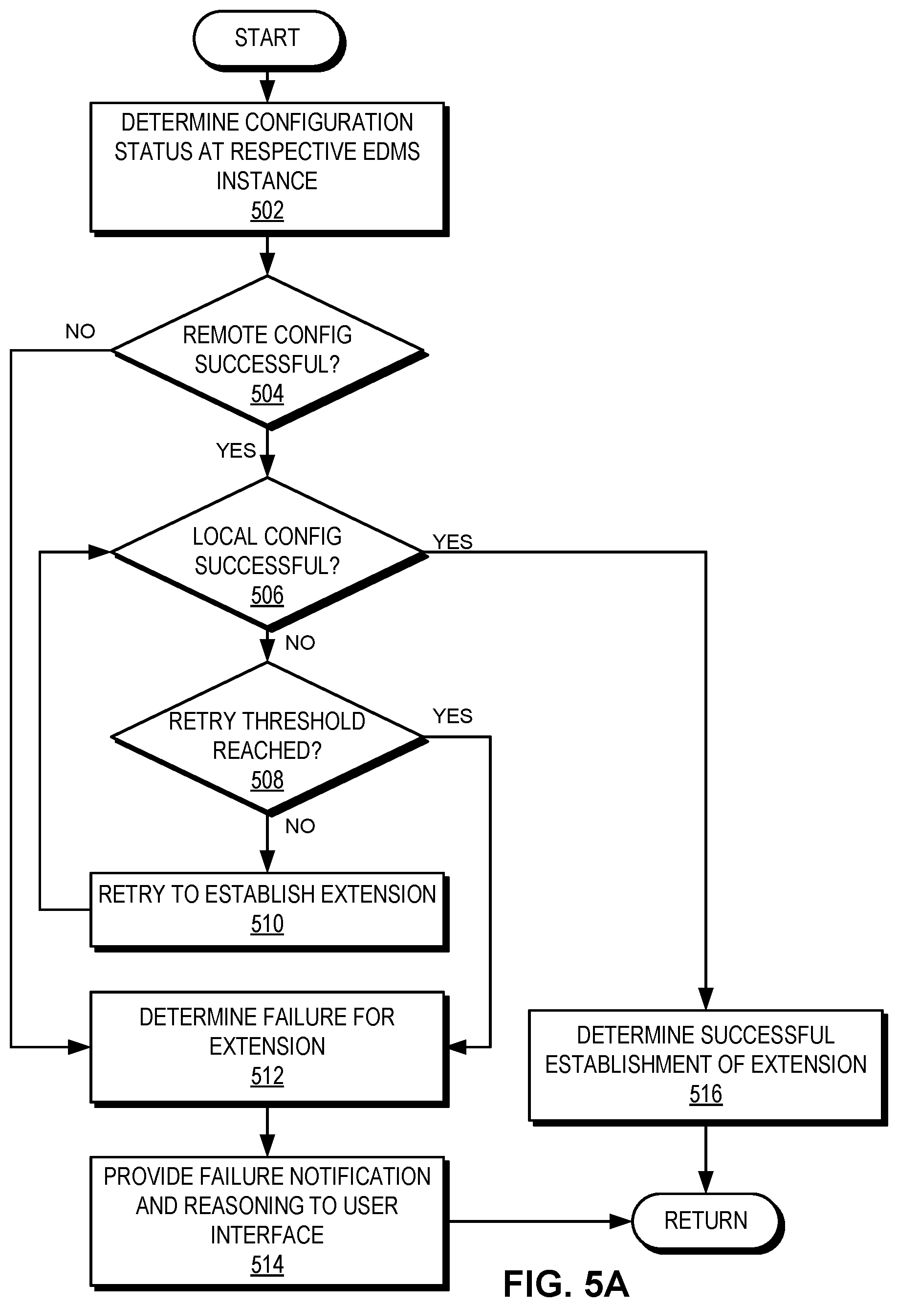 Patent US11818001 Figure 10 – Method and system for efficient layer-2 extension for independently-managed subnets