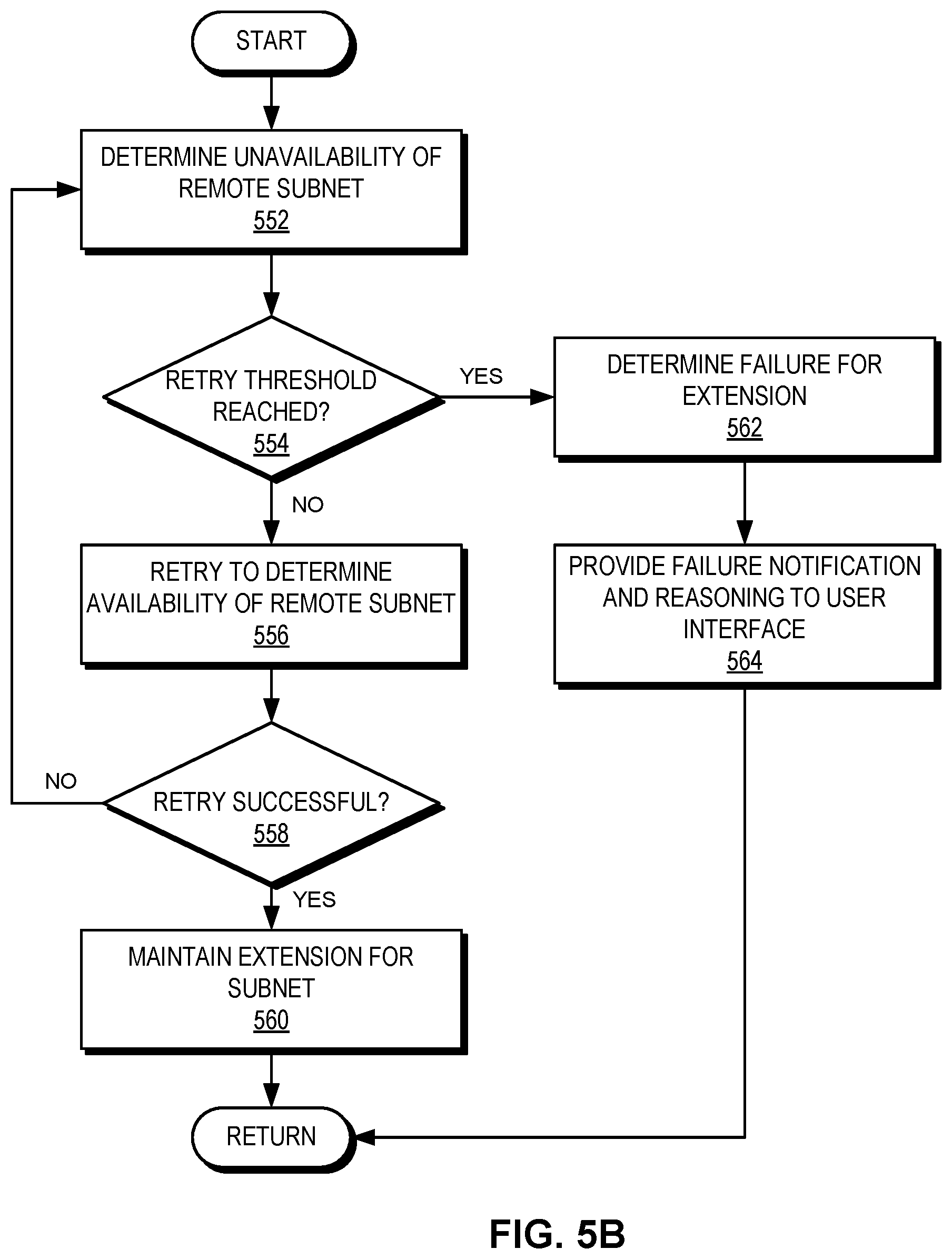 Patent US11818001 Figure 11 – Method and system for efficient layer-2 extension for independently-managed subnets