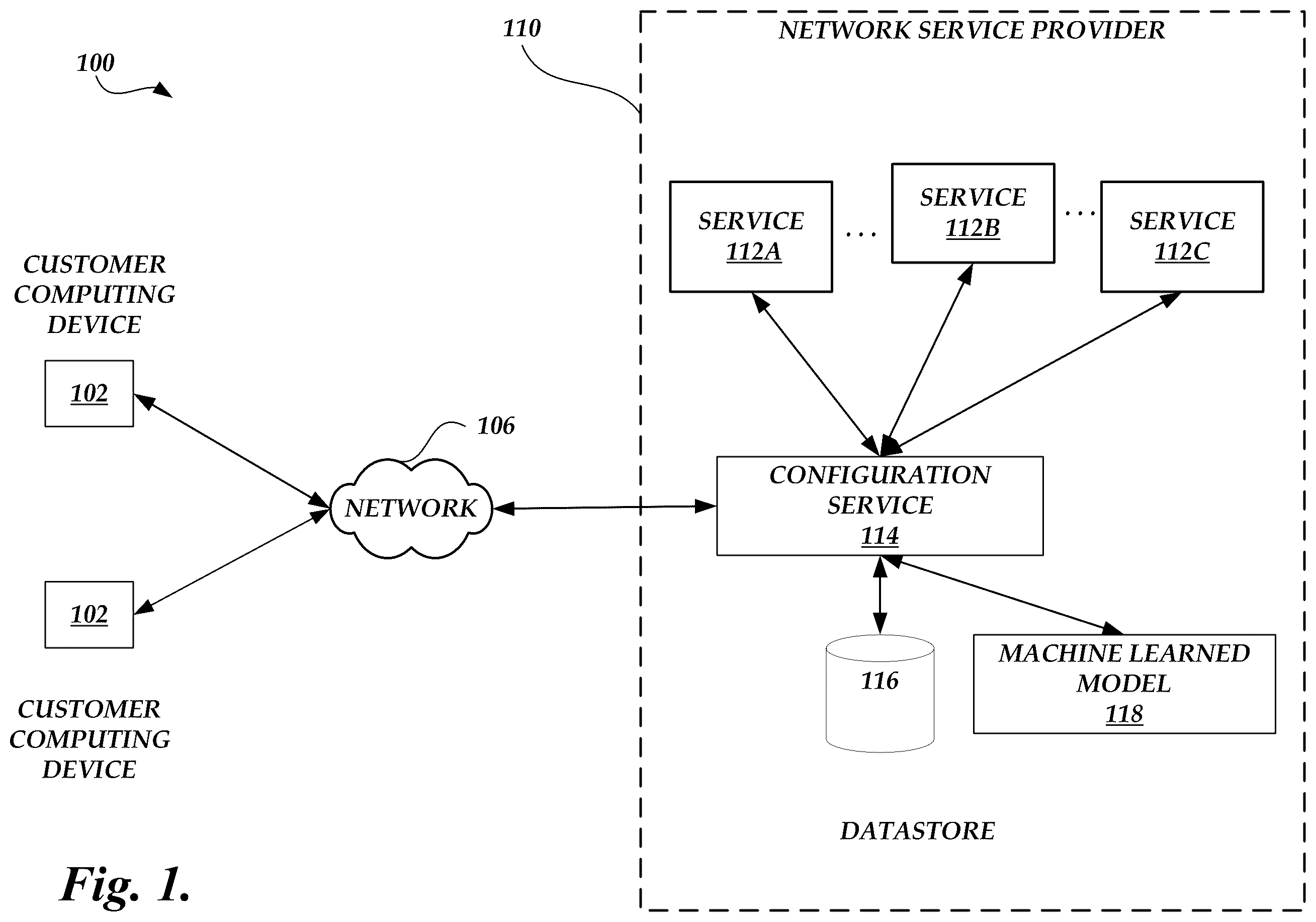 Patent US11818004 Figure 1 – System for configuring network based services