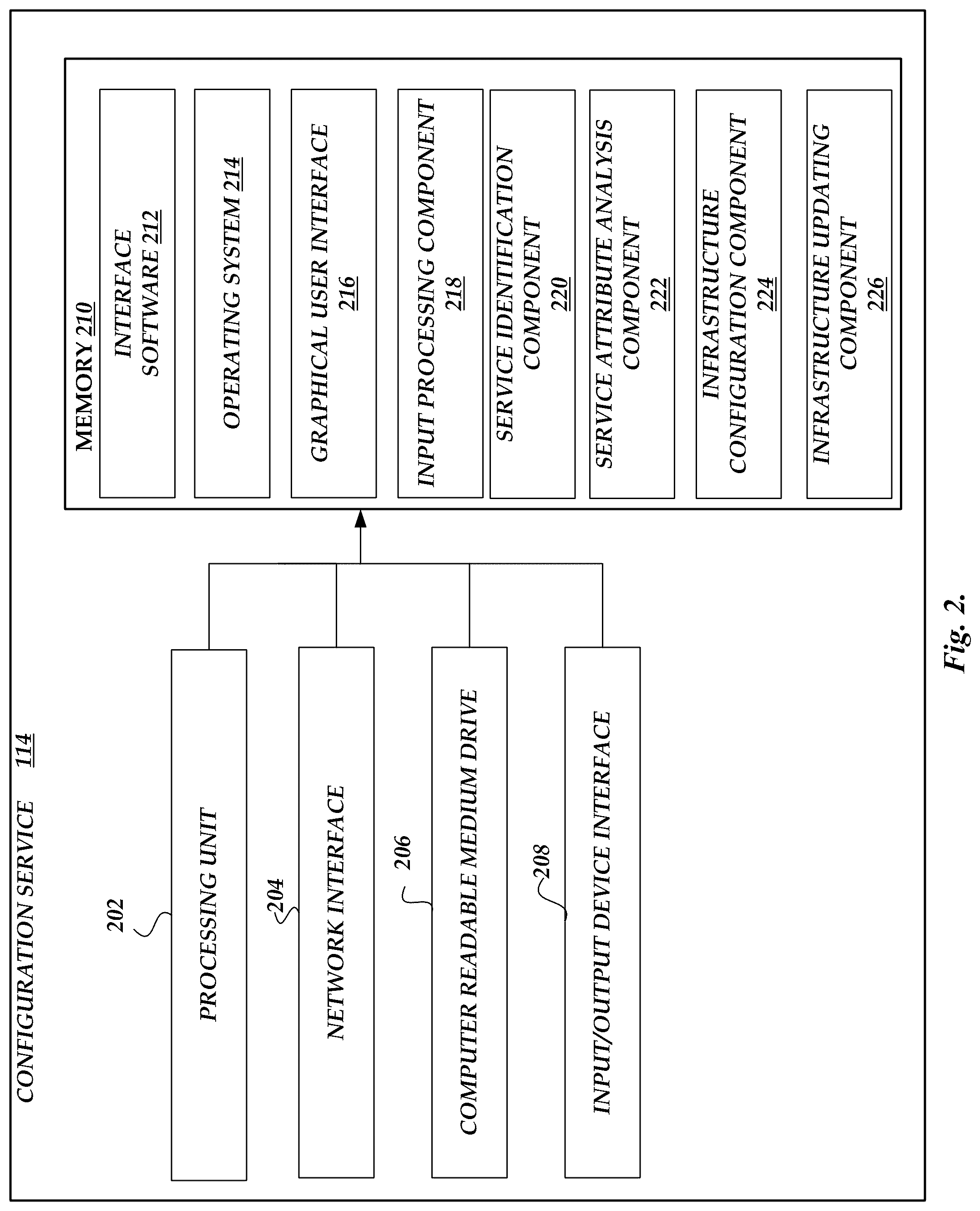 Patent US11818004 Figure 2 – System for configuring network based services