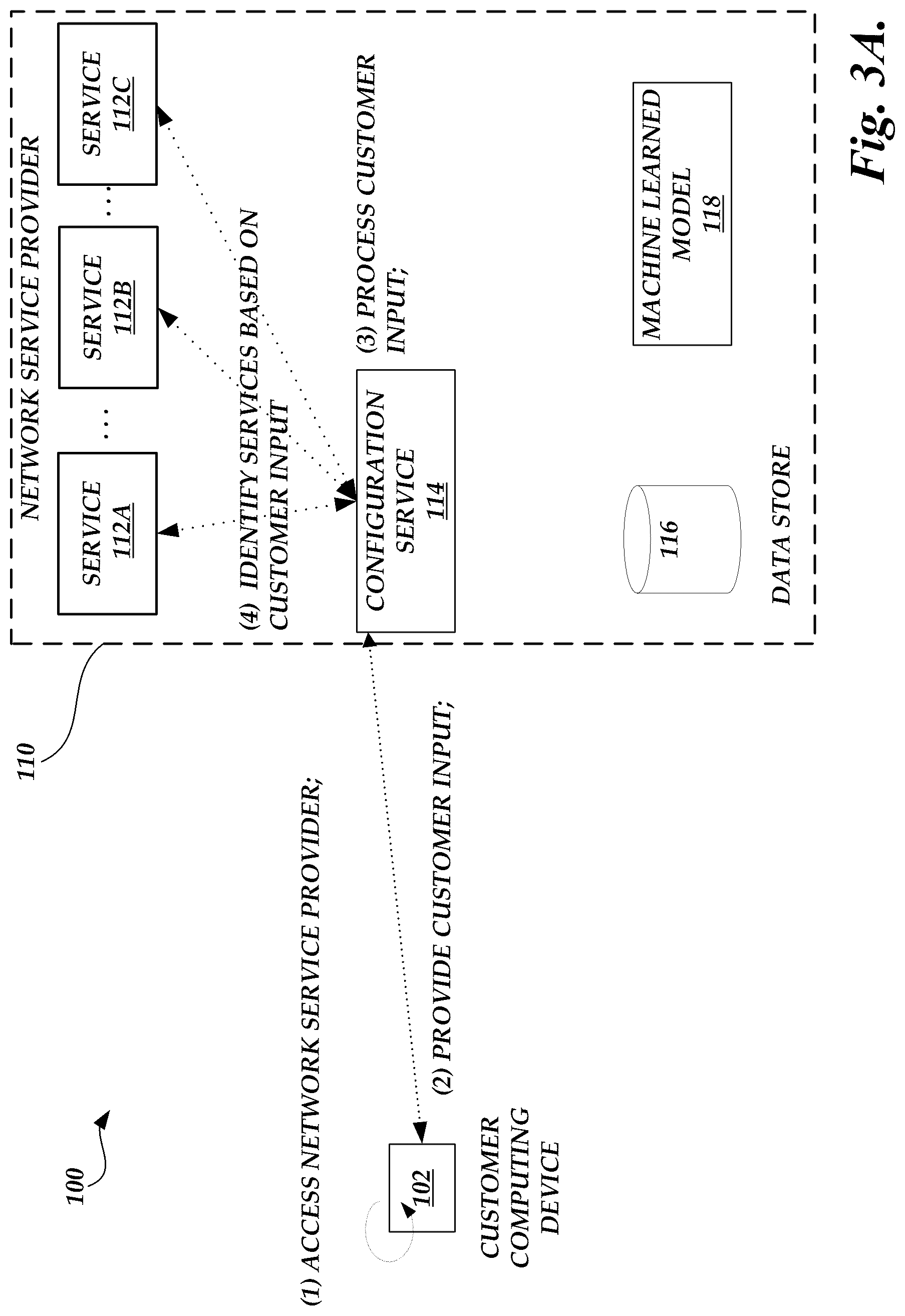 Patent US11818004 Figure 3 – System for configuring network based services