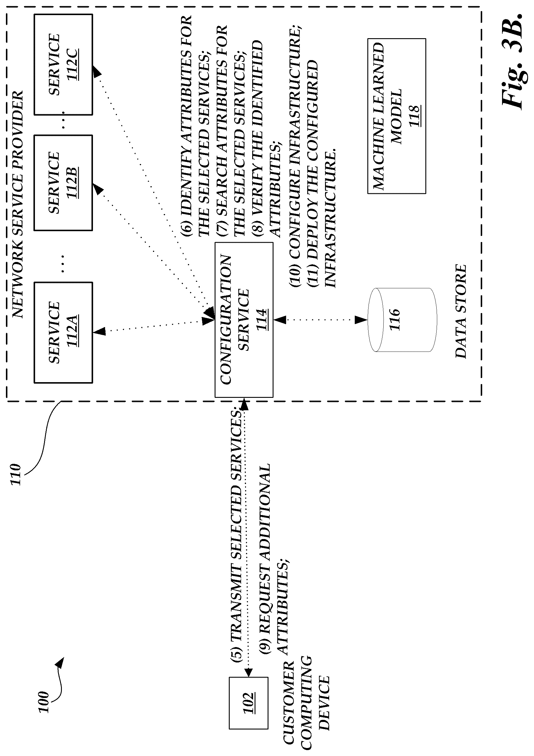 Patent US11818004 Figure 4 – System for configuring network based services