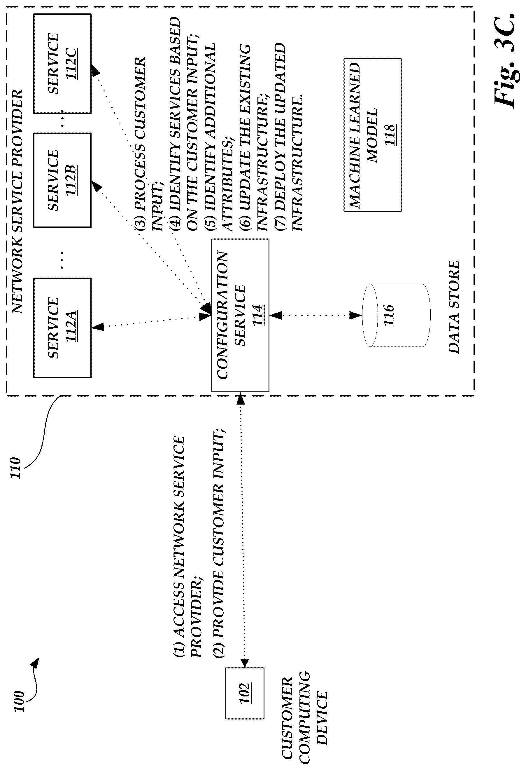 Patent US11818004 Figure 5 – System for configuring network based services