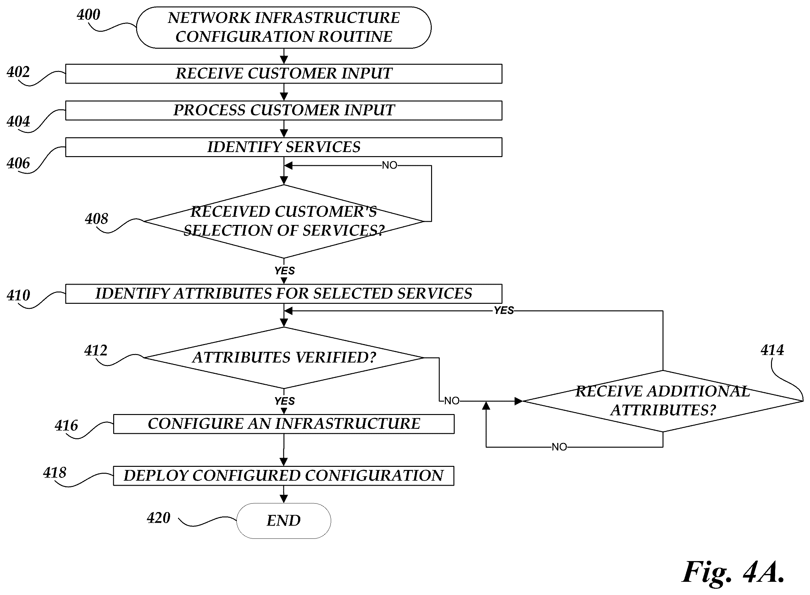 Patent US11818004 Figure 6 – System for configuring network based services