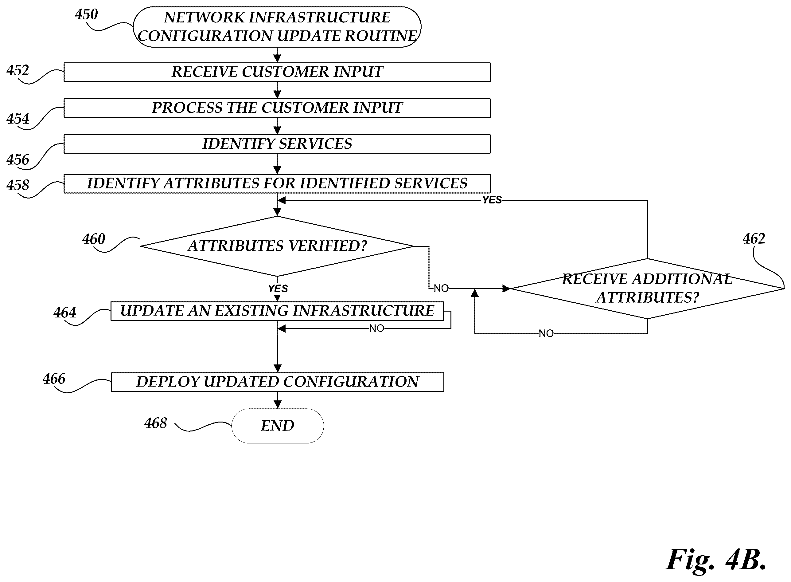 Patent US11818004 Figure 7 – System for configuring network based services