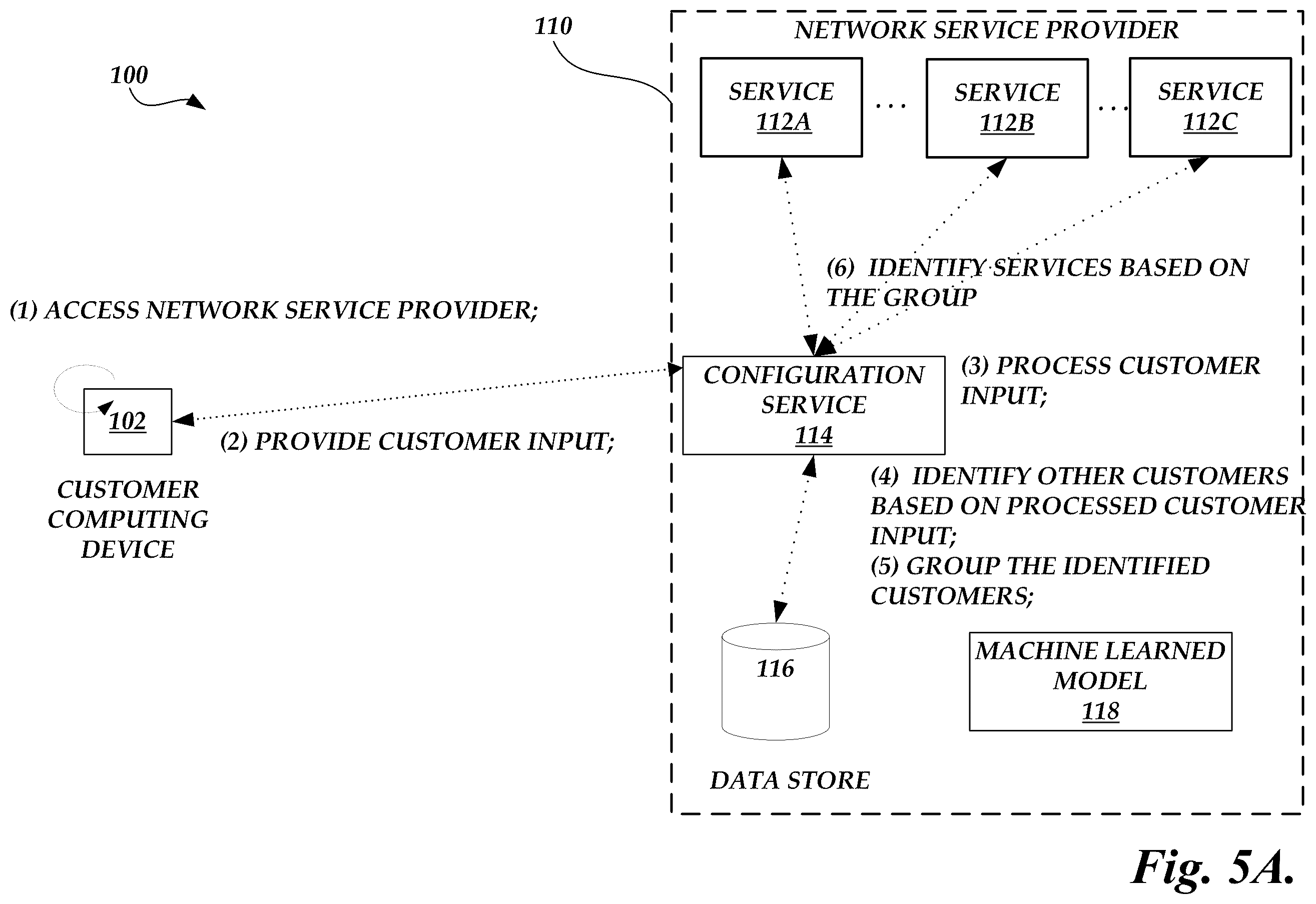 Patent US11818004 Figure 8 – System for configuring network based services