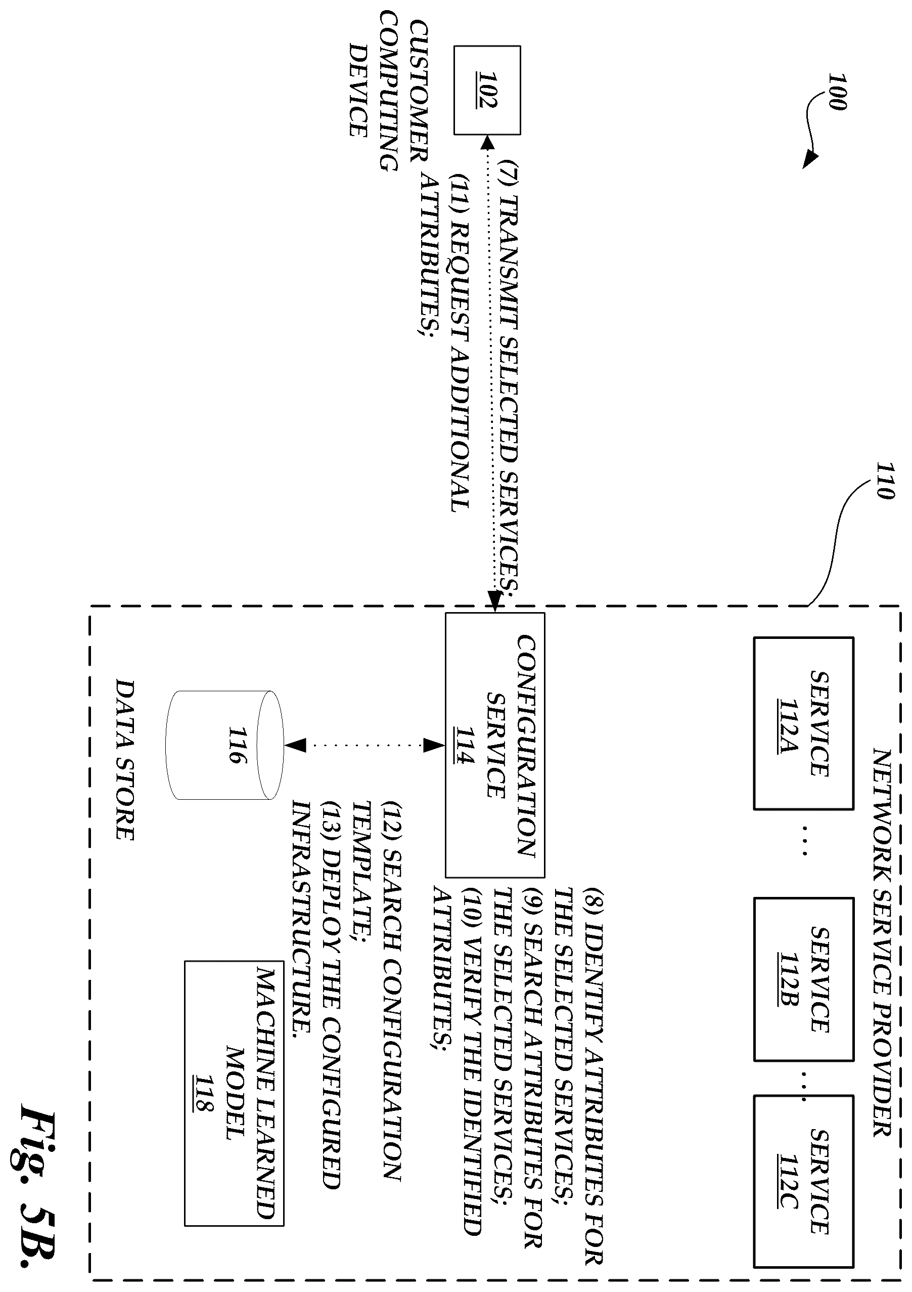Patent US11818004 Figure 9 – System for configuring network based services