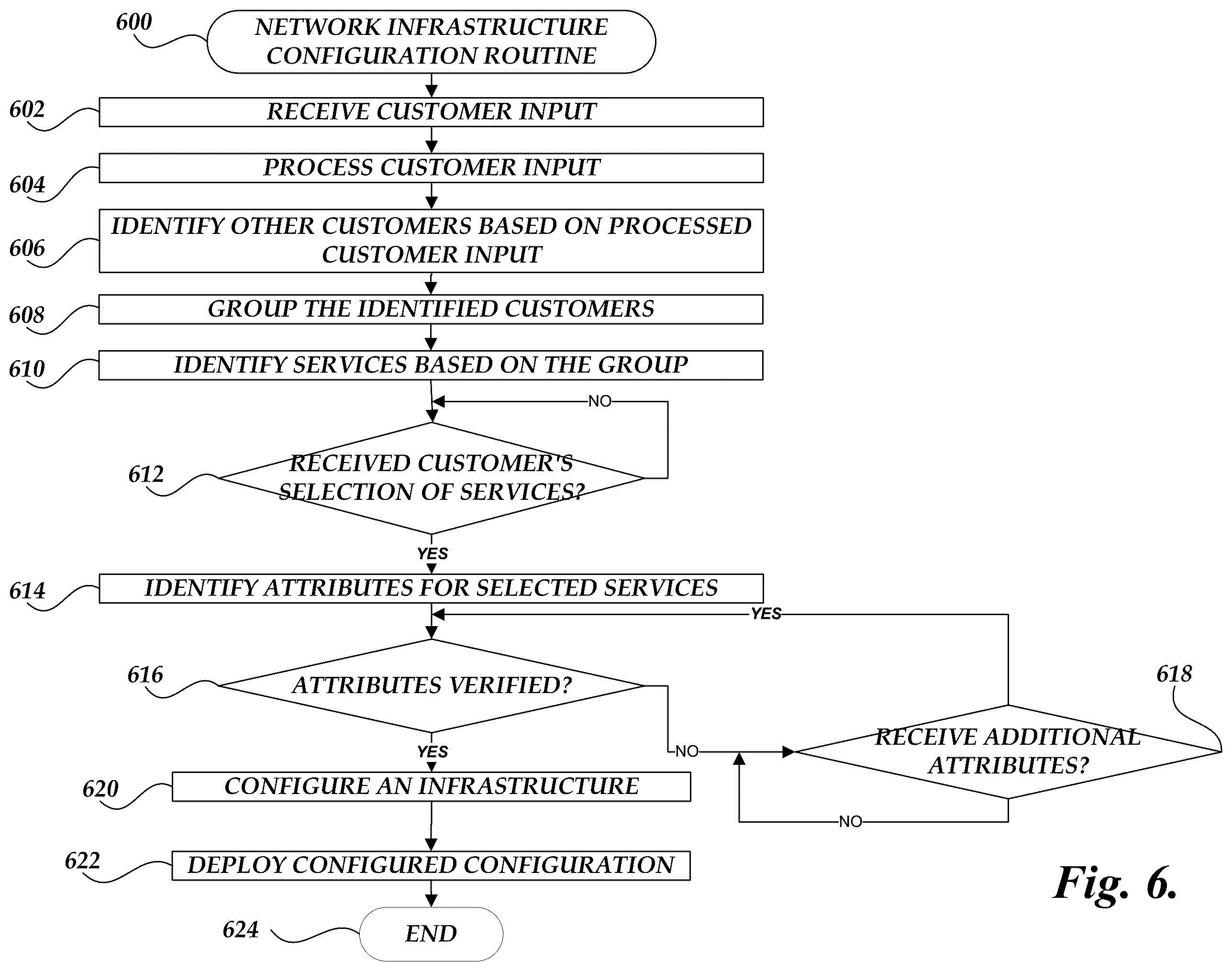 Patent US11818004 Figure 10 – System for configuring network based services