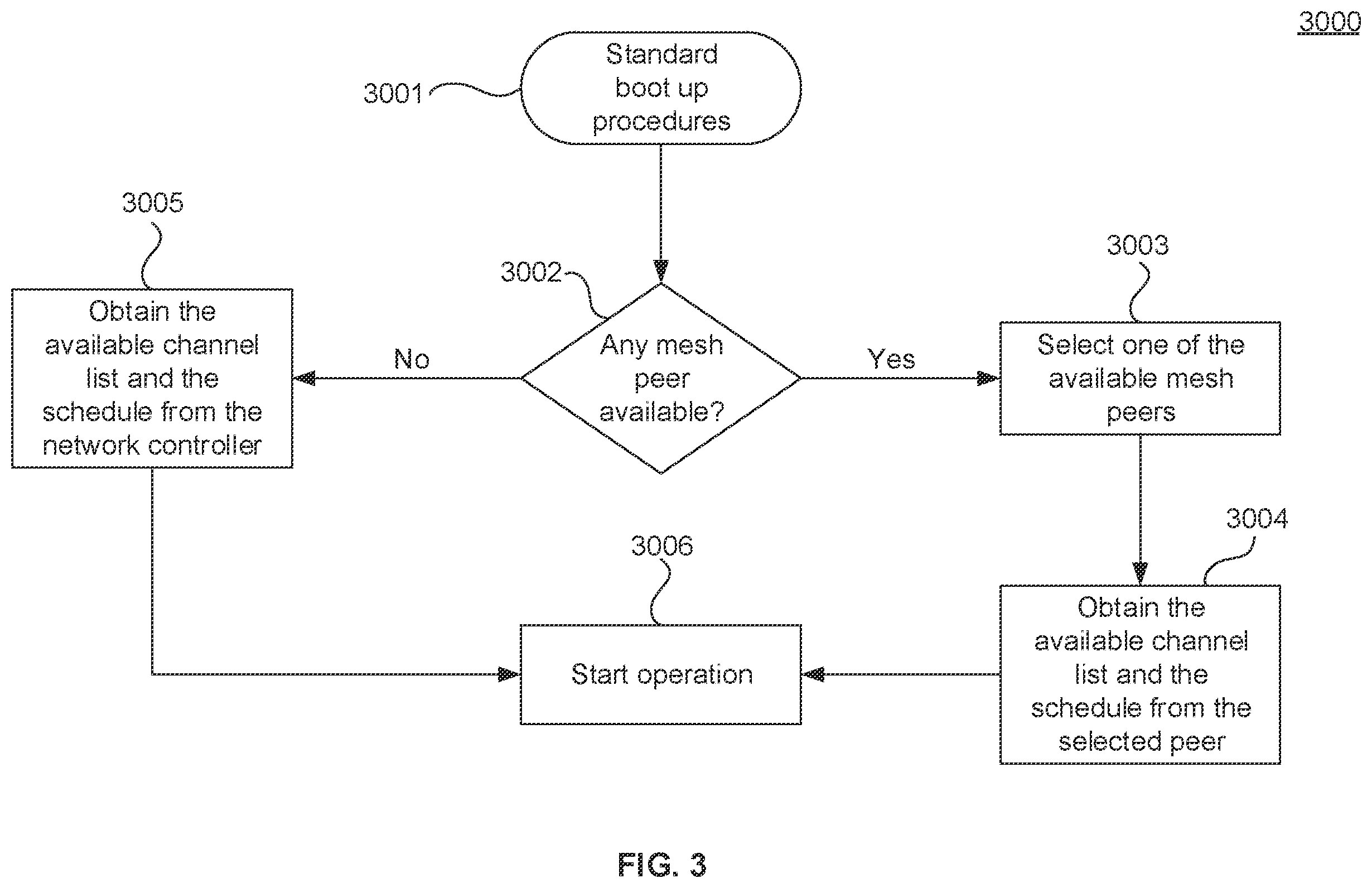 Patent US11818005 Figure 3 – Cloud controlled mesh networking
