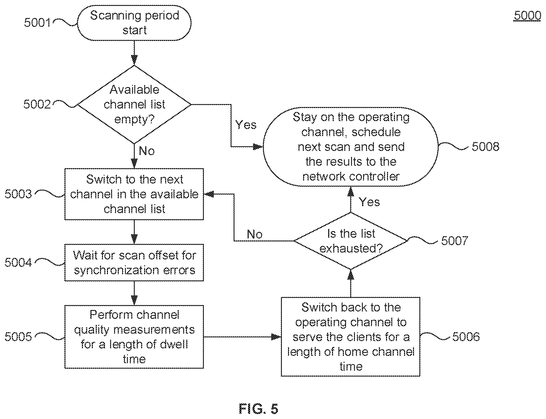 Patent US11818005 Figure 5 – Cloud controlled mesh networking