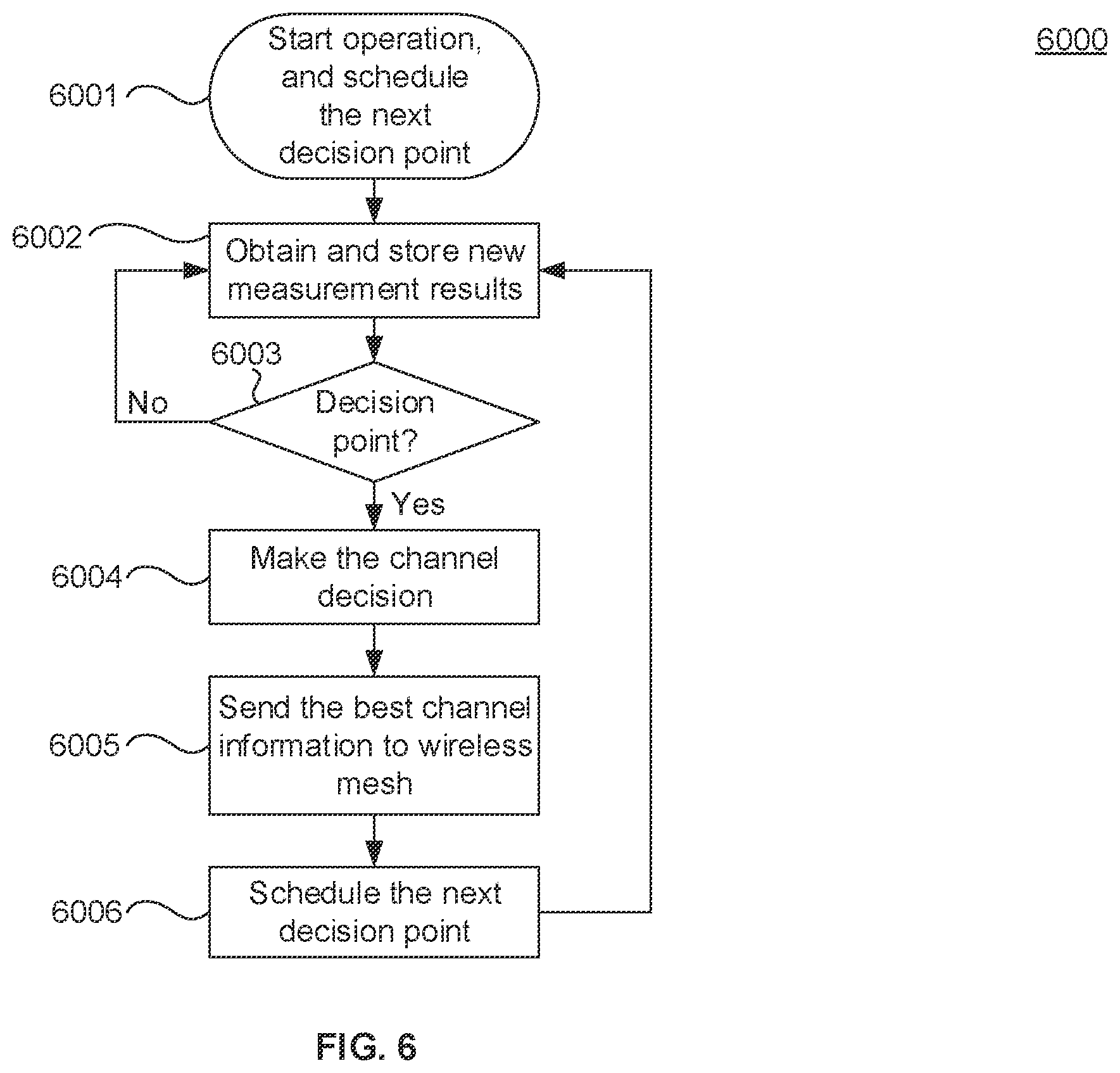 Patent US11818005 Figure 6 – Cloud controlled mesh networking