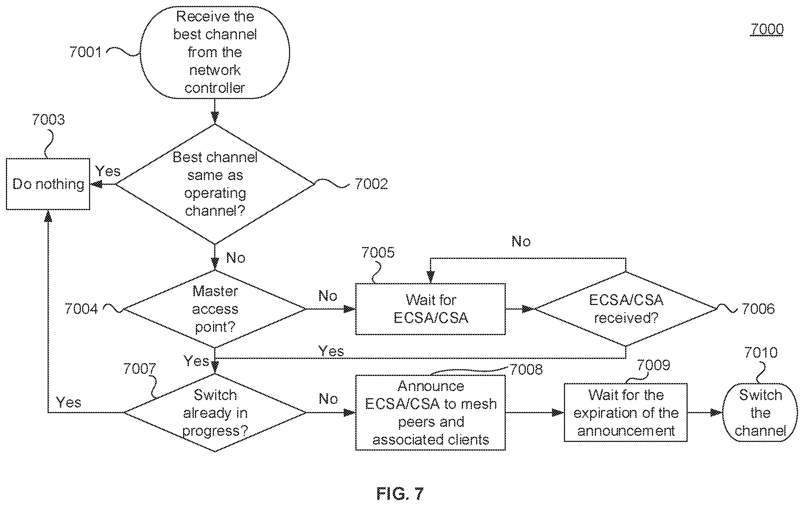 Patent US11818005 Figure 7 – Cloud controlled mesh networking