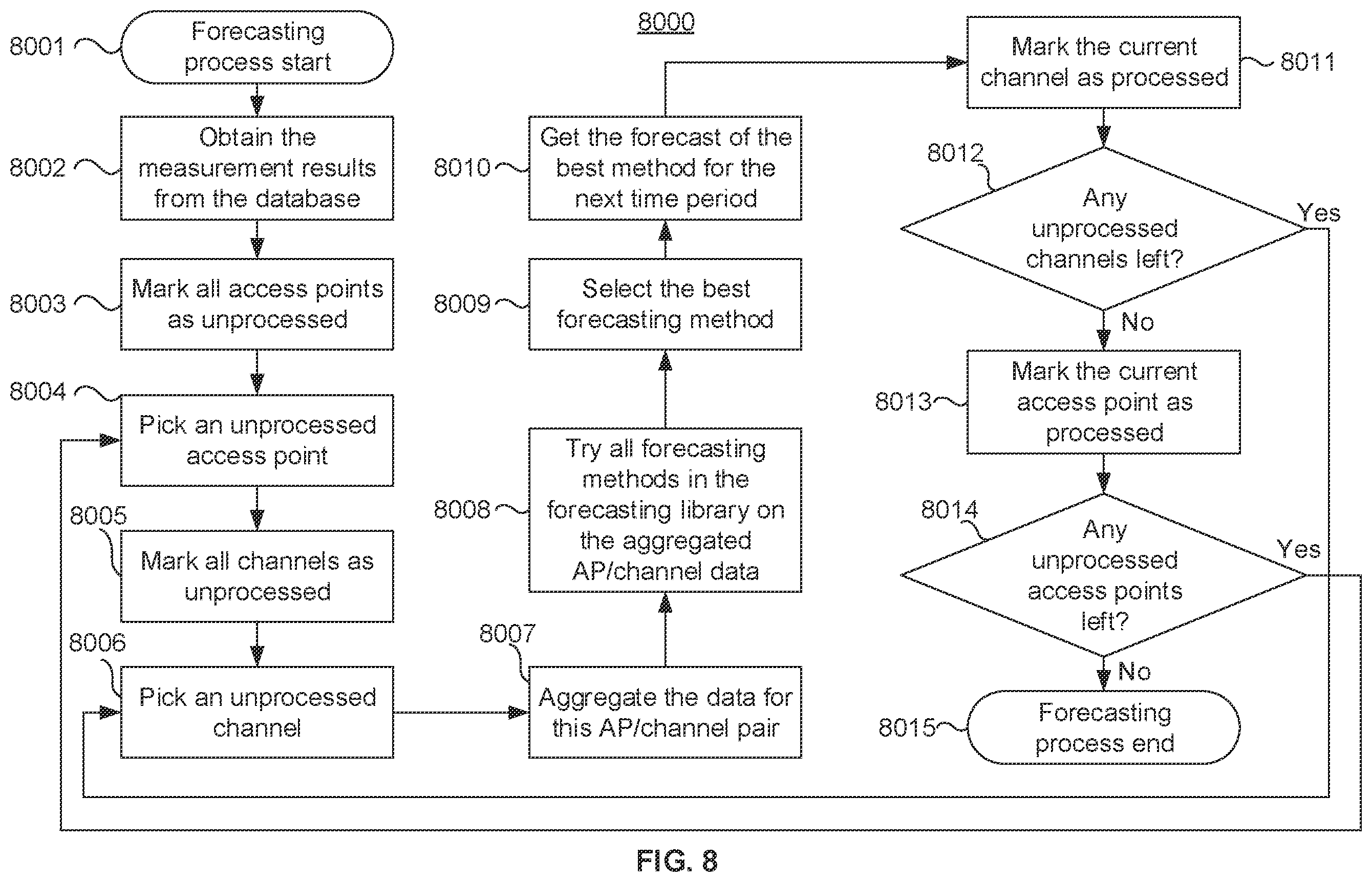 Patent US11818005 Figure 8 – Cloud controlled mesh networking