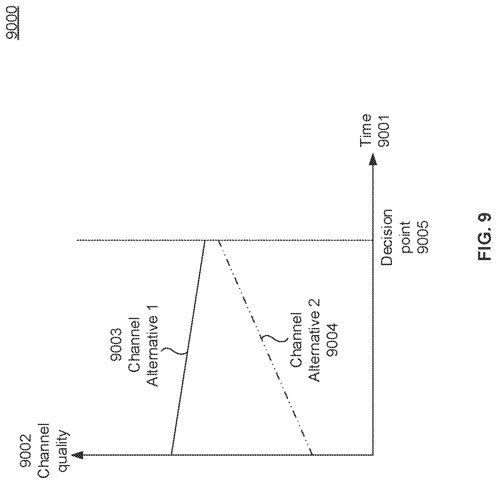 Patent US11818005 Figure 9 – Cloud controlled mesh networking