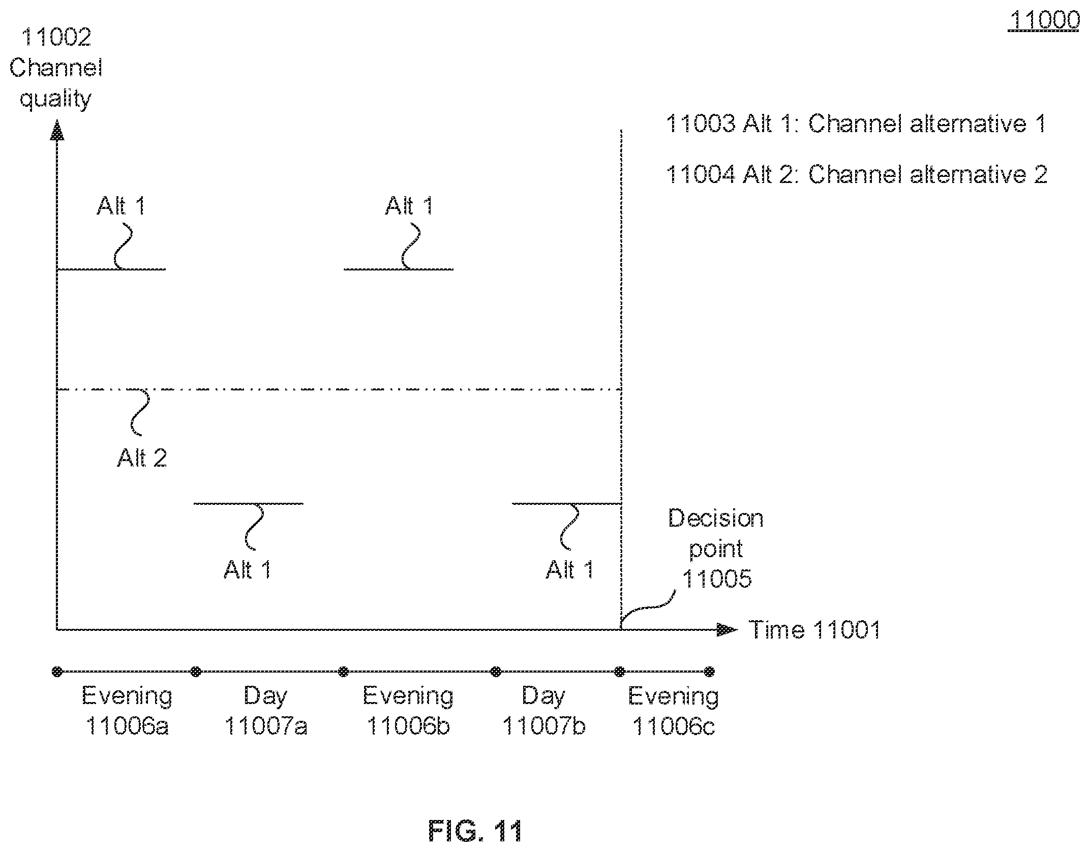 Patent US11818005 Figure 11 – Cloud controlled mesh networking