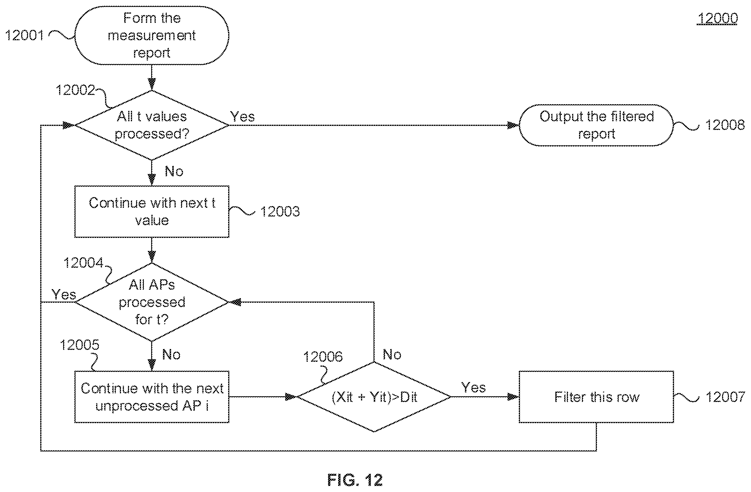Patent US11818005 Figure 12 – Cloud controlled mesh networking
