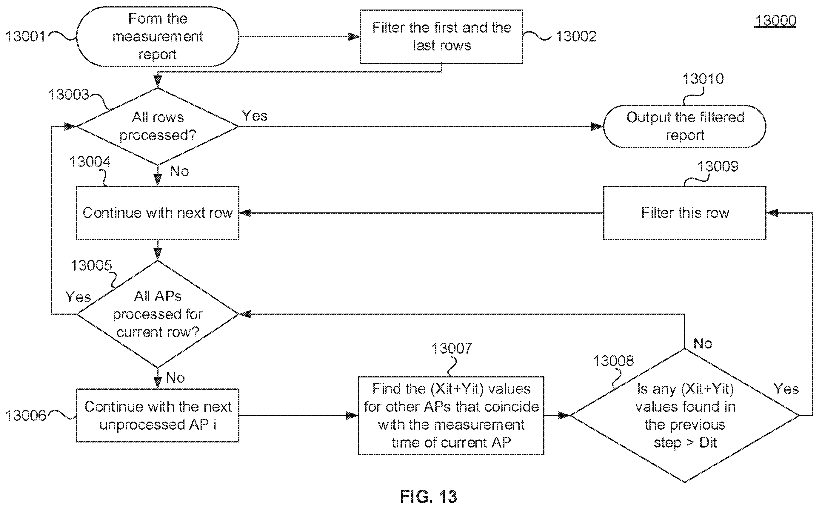 Patent US11818005 Figure 13 – Cloud controlled mesh networking