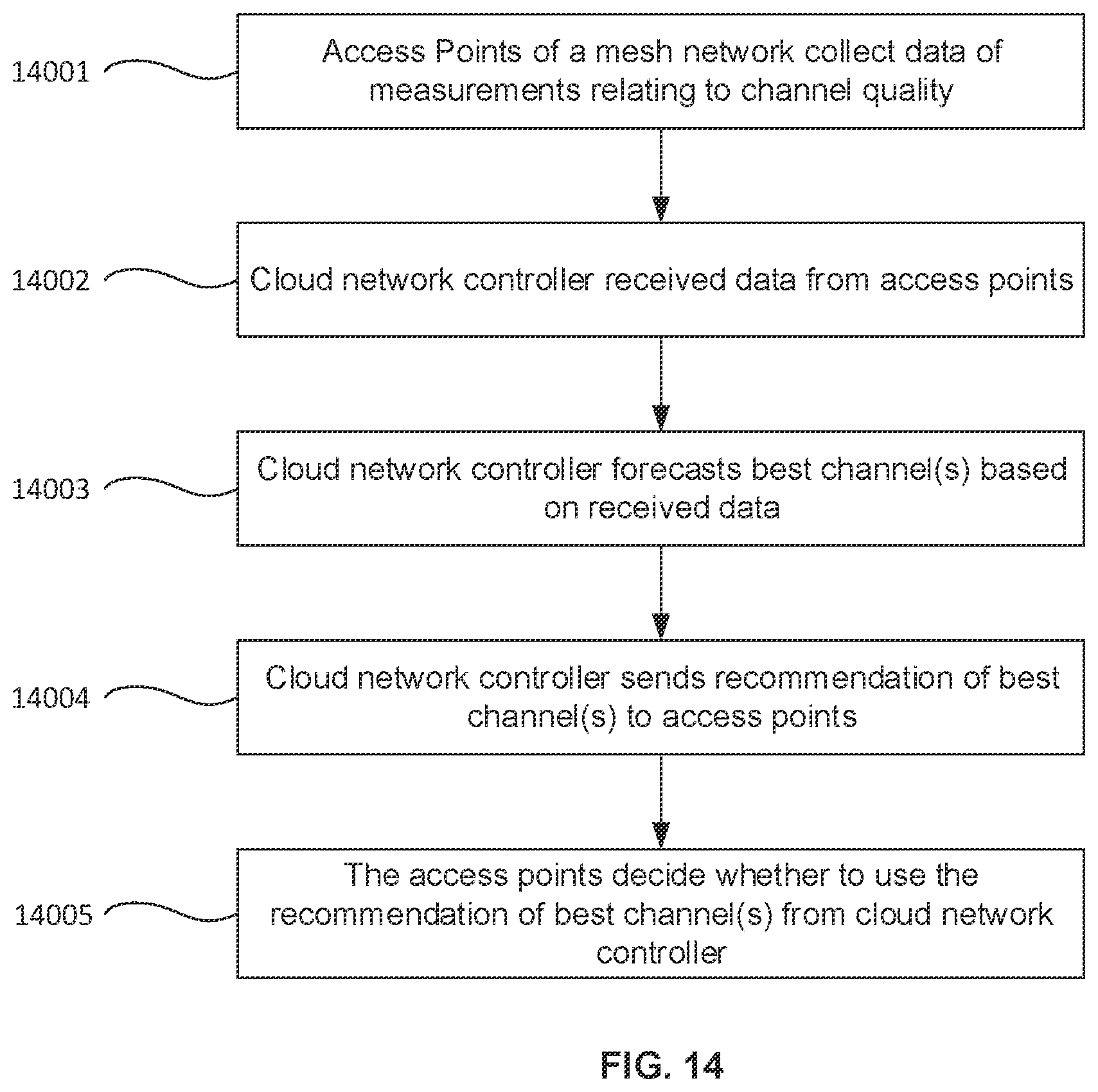 Patent US11818005 Figure 14 – Cloud controlled mesh networking