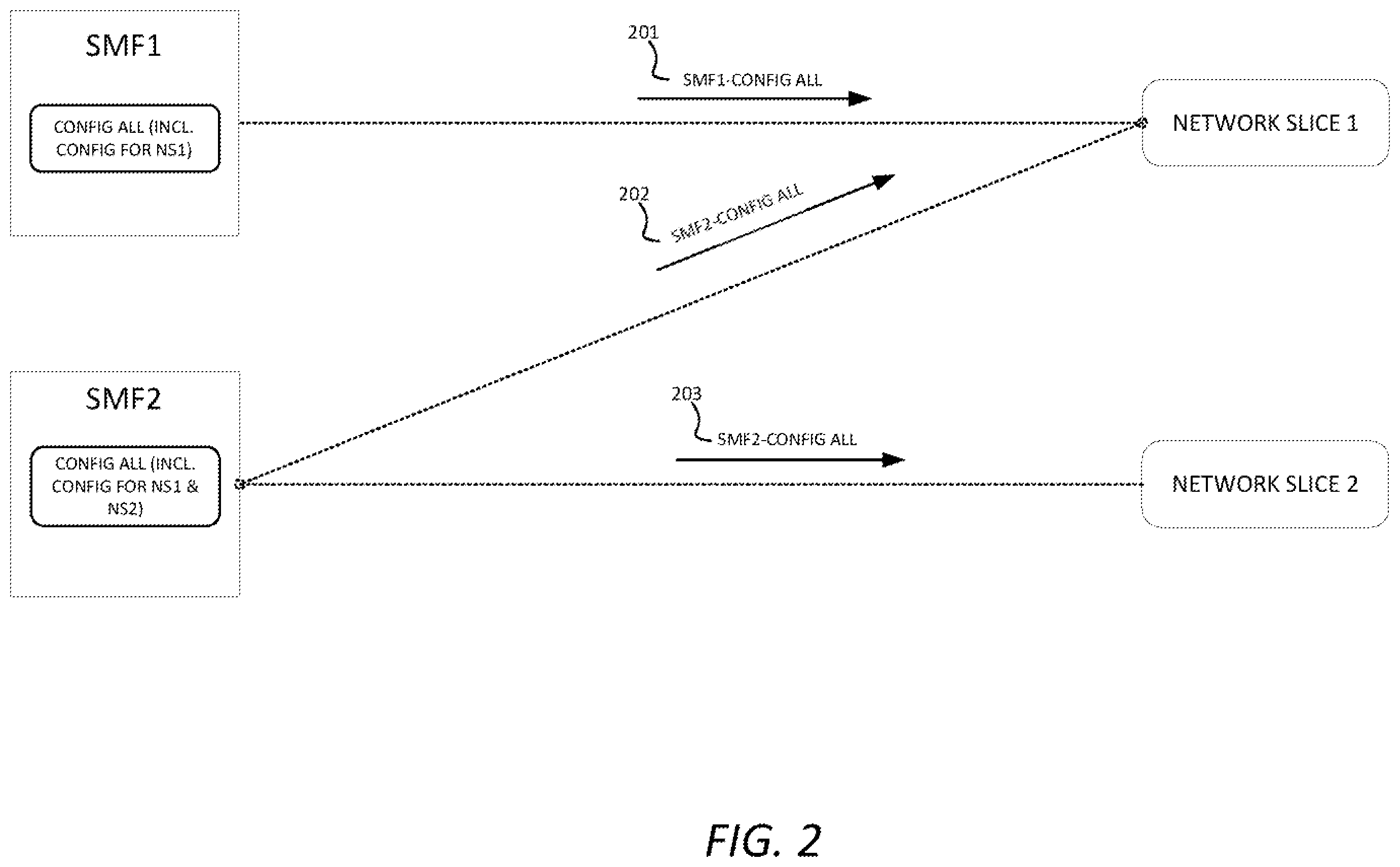 Patent US11818007 Figure 2 – Integrity verification for managing network configurations